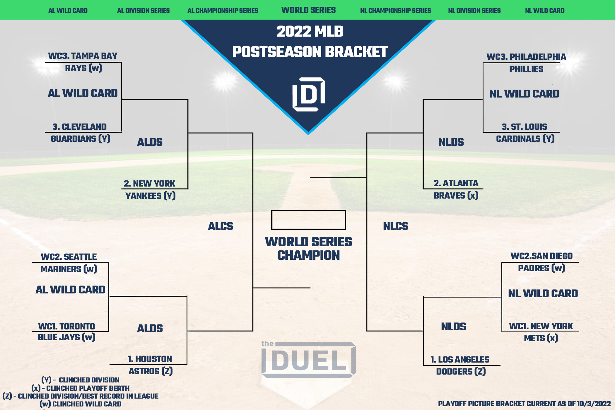 MLB Playoff Picture Bracket for the 2022 Postseason as of October 3
