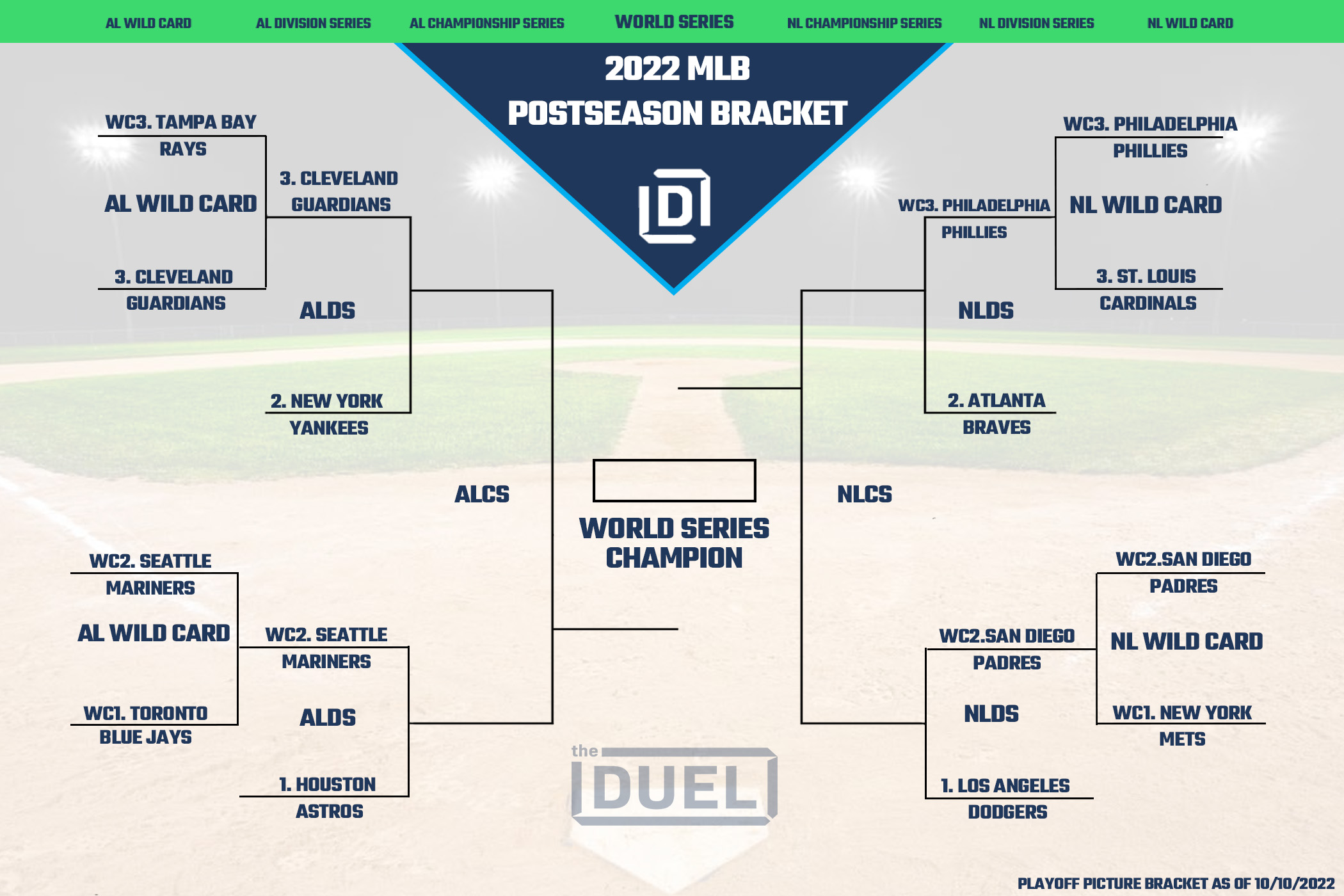2022 MLB Postseason Bracket for Division Series Round as of Oct. 10 
