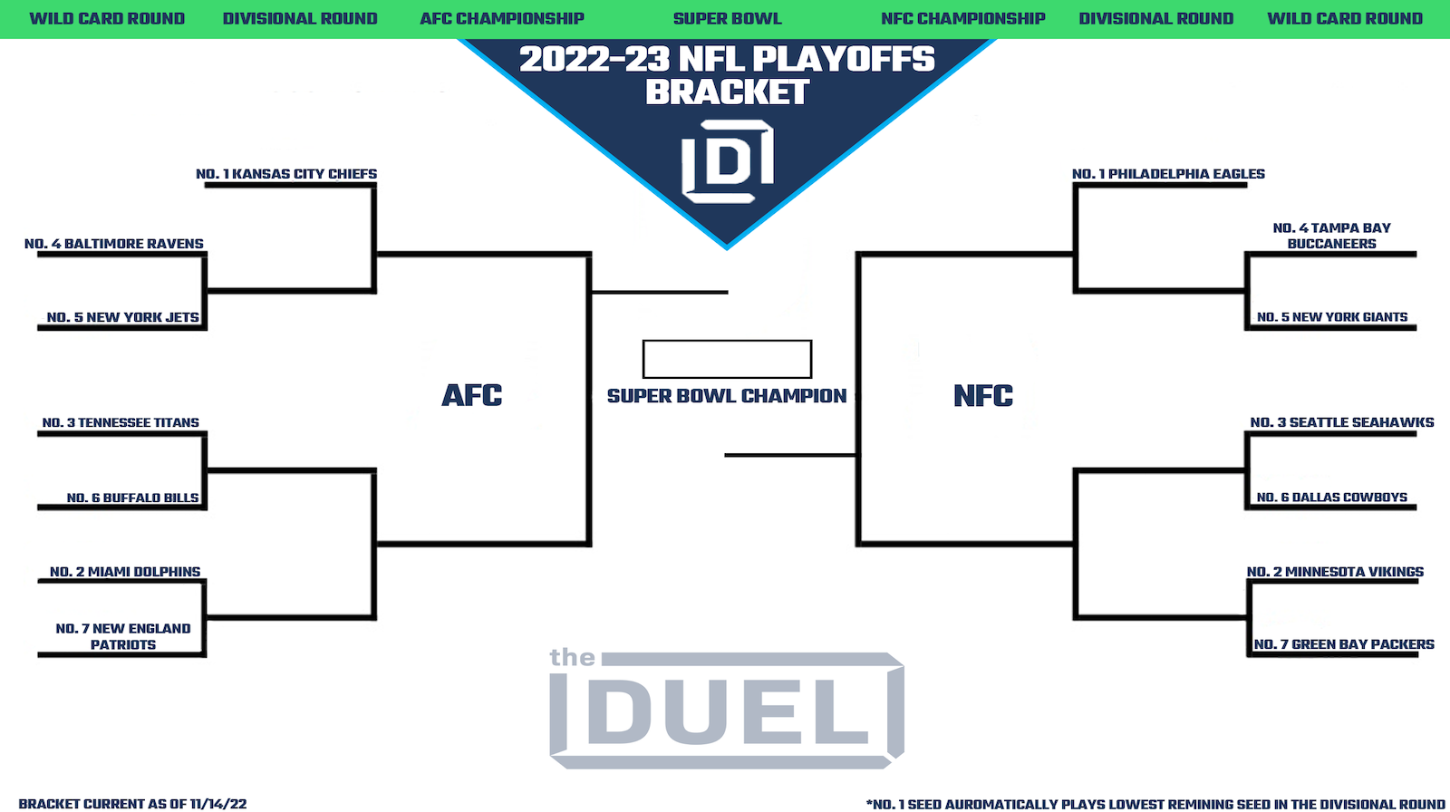 NFL Playoff Picture Bracket 2022 Following Week 10