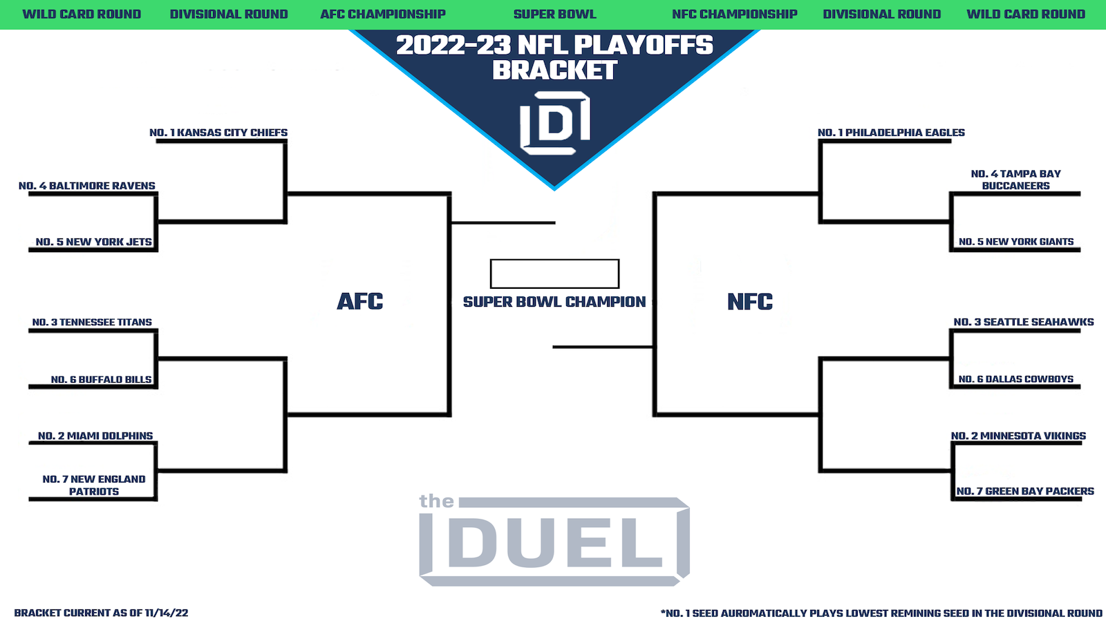 2021 22 nfl playoff bracket