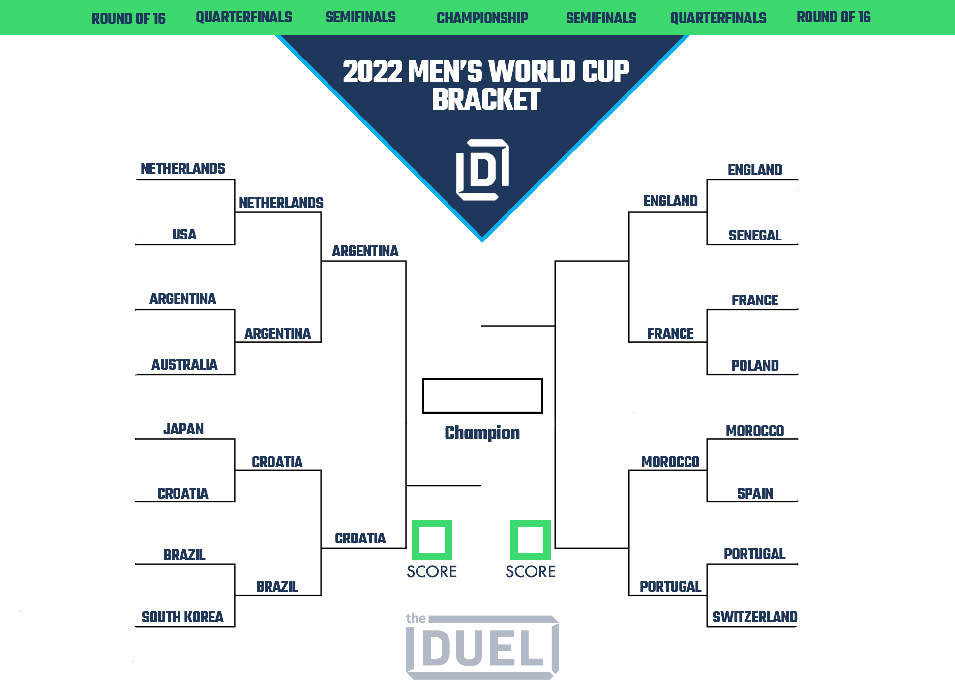 Printable Bracket for the World Cup 2022 Knockout Stage (Updated)