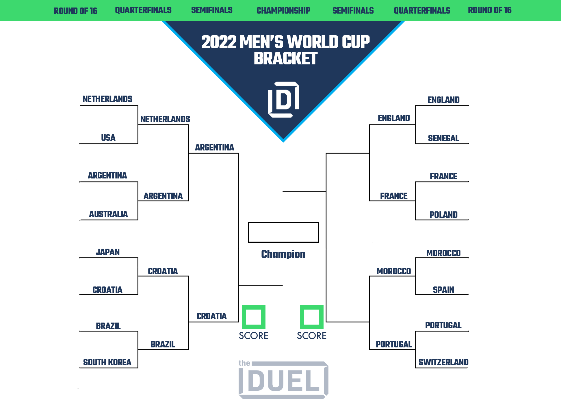 World Cup bracket 2022: Final updated FIFA knockout stages and printable  version for download