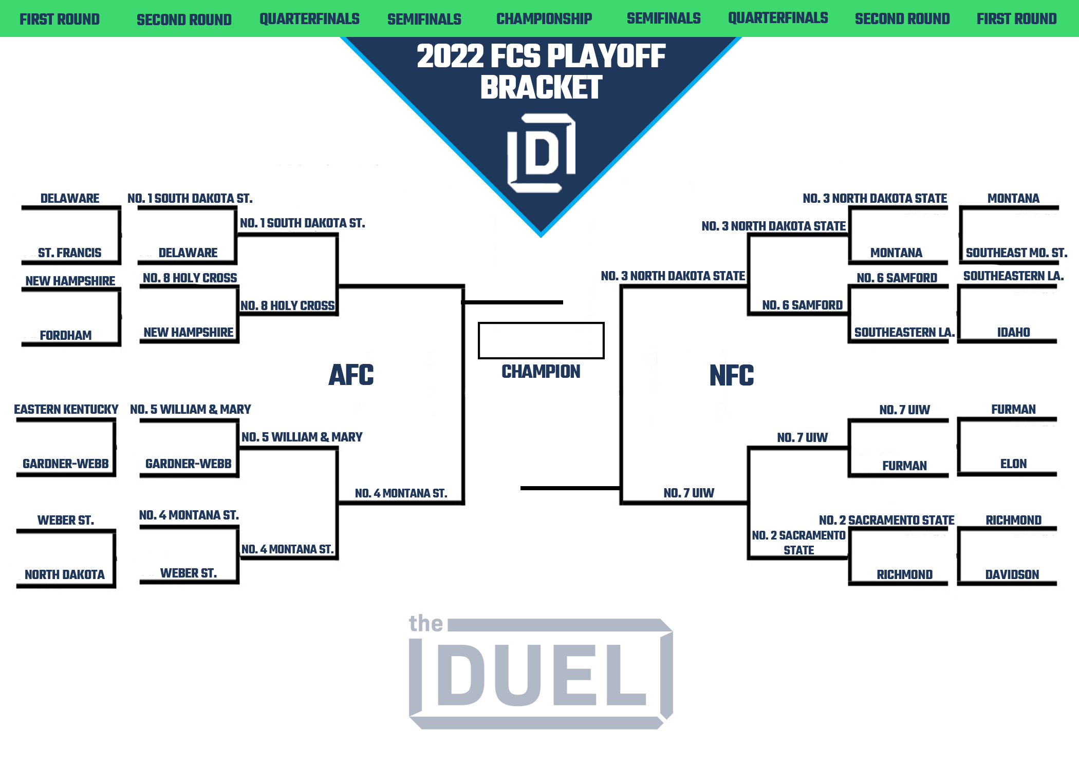 The 2022 FCS Playoffs Bracket Is Set!