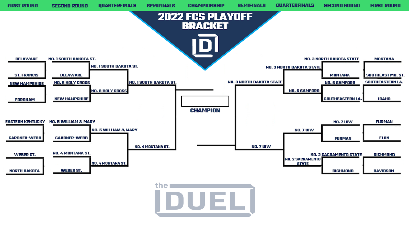 FCS College Football Championship 2022 Printable Bracket Heading Into the Semifinals