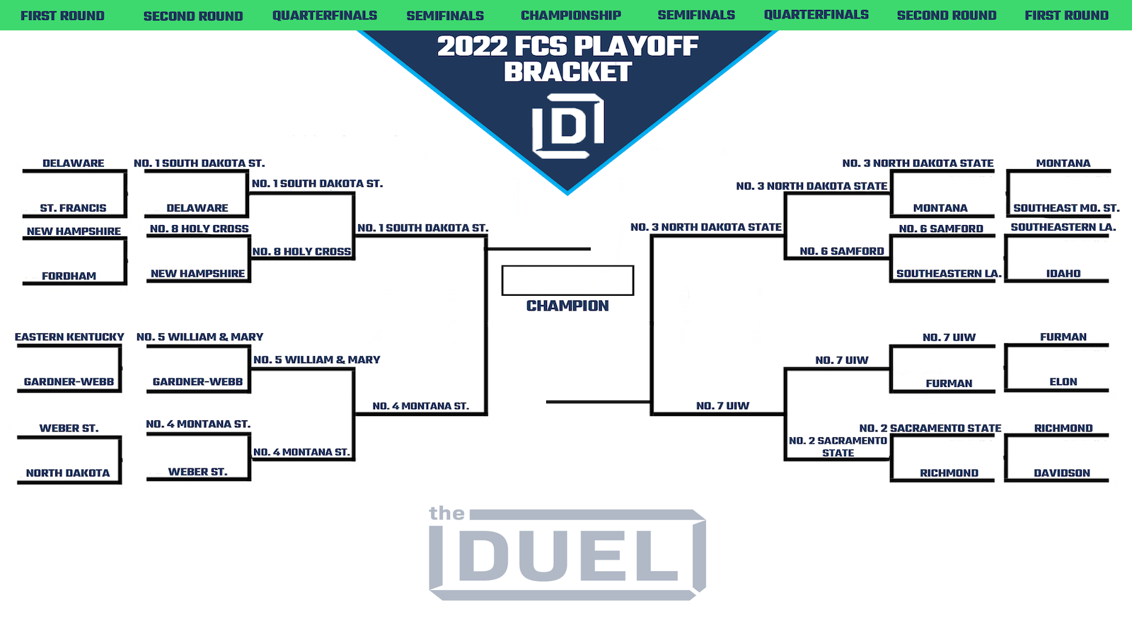 2022 FCS playoff bracket predictions: Teams, seeds, picks less than 1 month  from selections