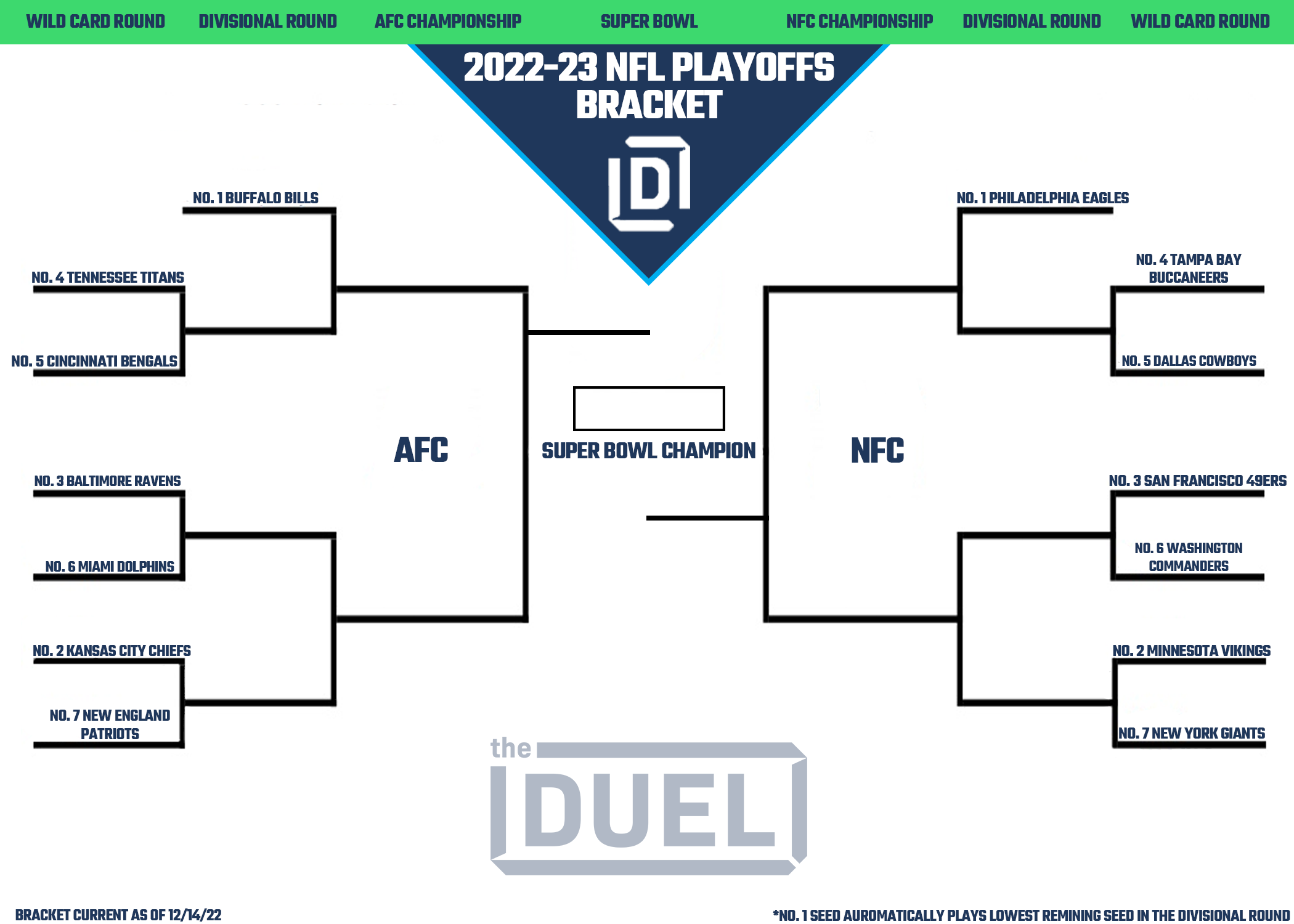 Printable NFL Playoff Bracket 2022-23 for the Wild Card Round