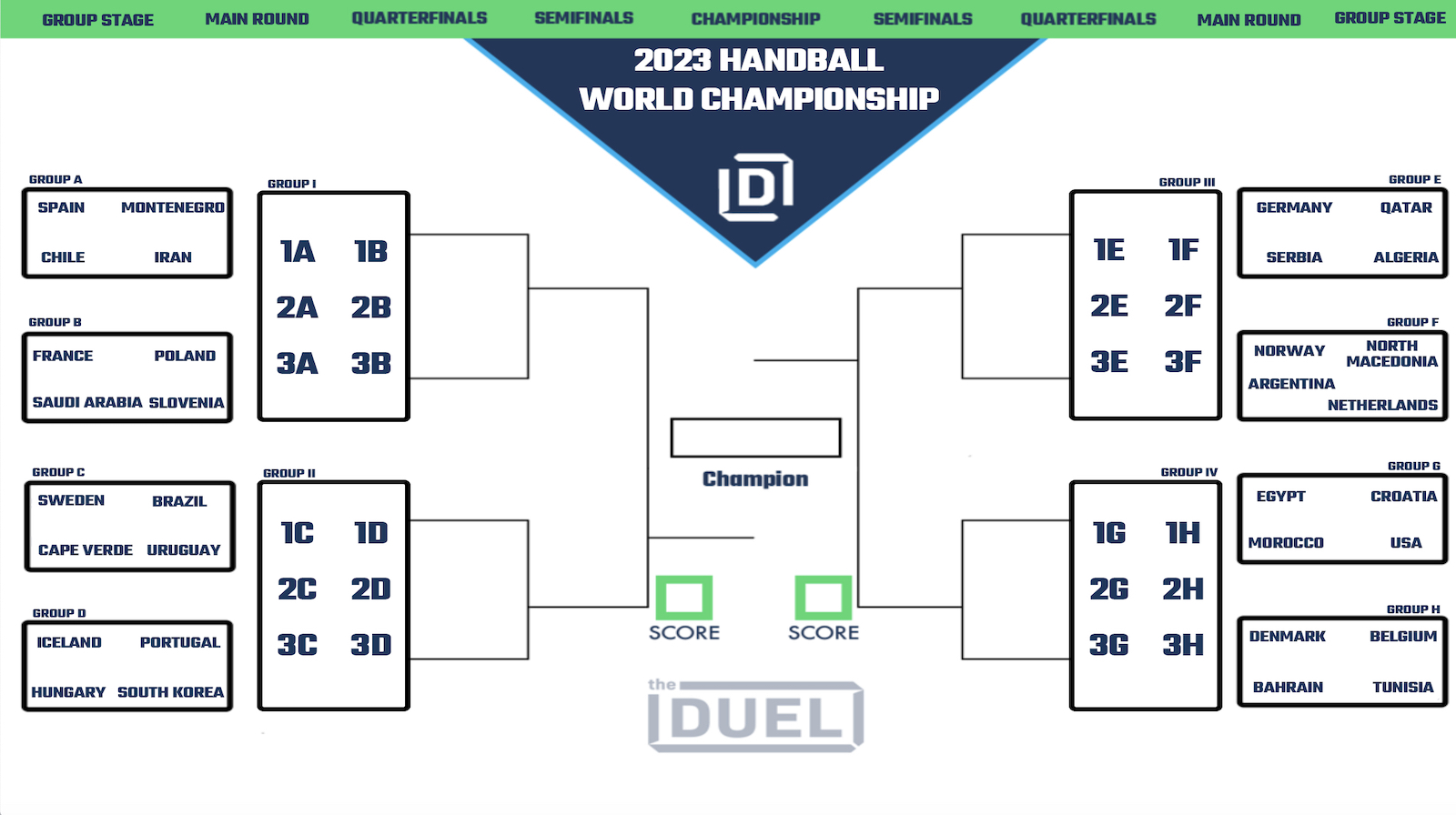 Printable Bracket for 2023 Men's Handball World Championship (Format & Schedule Explained)