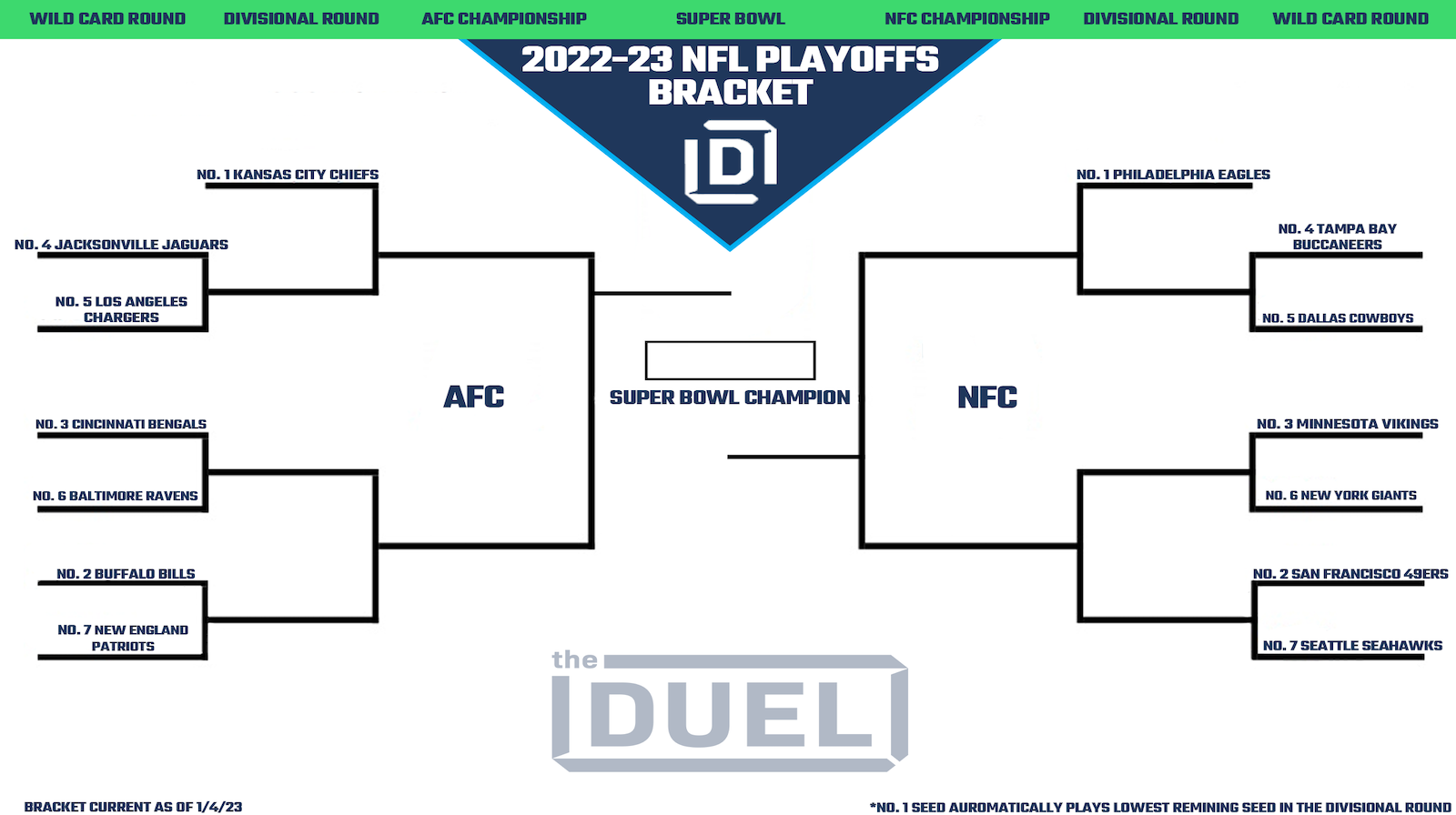 NFL Playoffs 2022 Bracket, Schedule, Start Times, TV Info, Odds