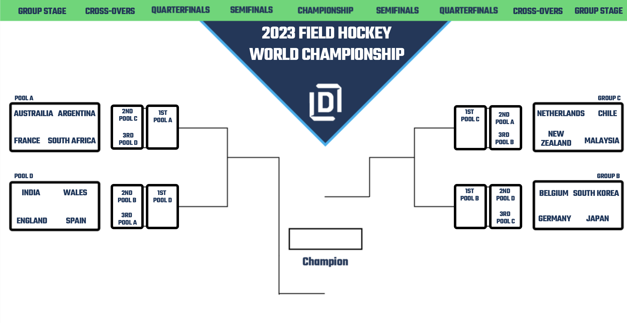 Printable Bracket for the 2023 Men's Field Hockey World Cup