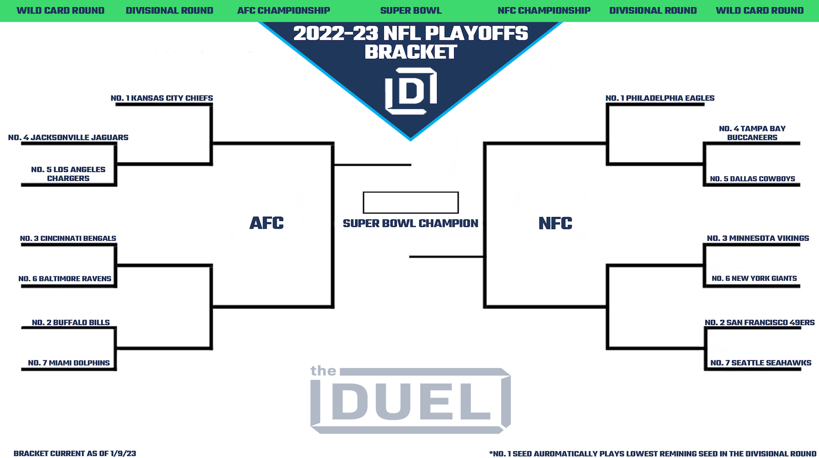 NFL playoff bracket 2022: Divisional playoff matchups, schedule for AFC & NFC