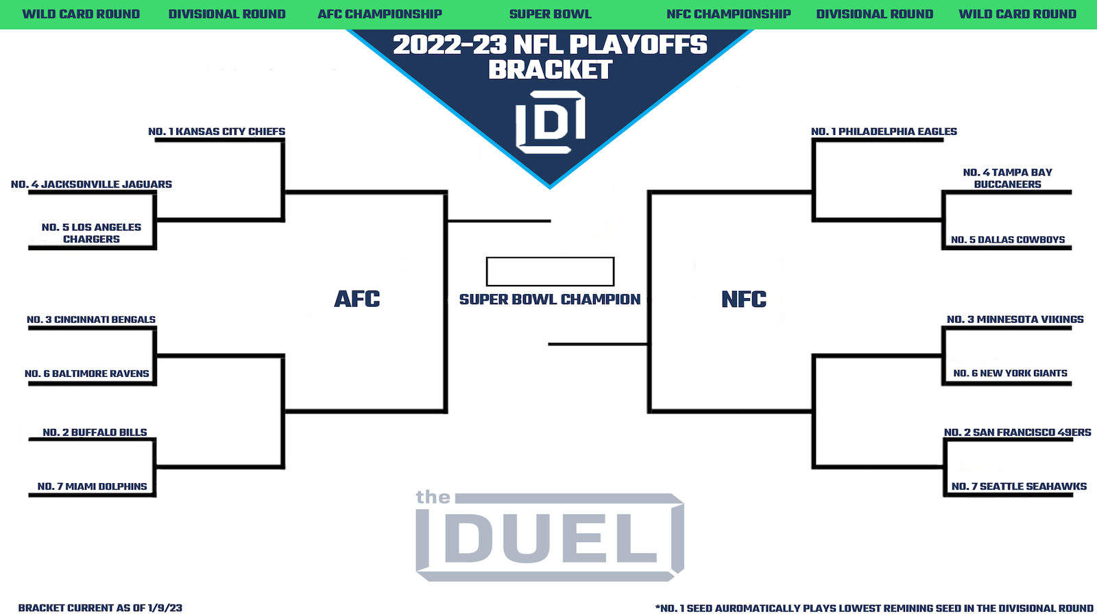 nfc playoff brackets