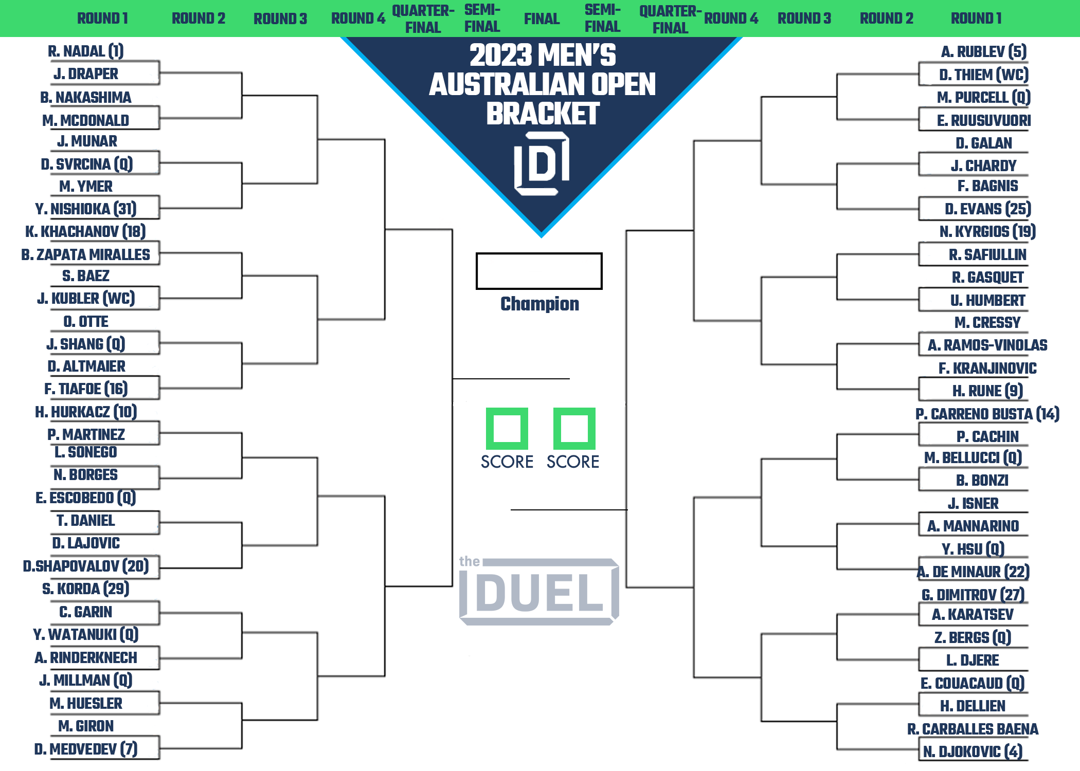 Printable Bracket for the 2023 Men's Australian Open Heading Into Round 1