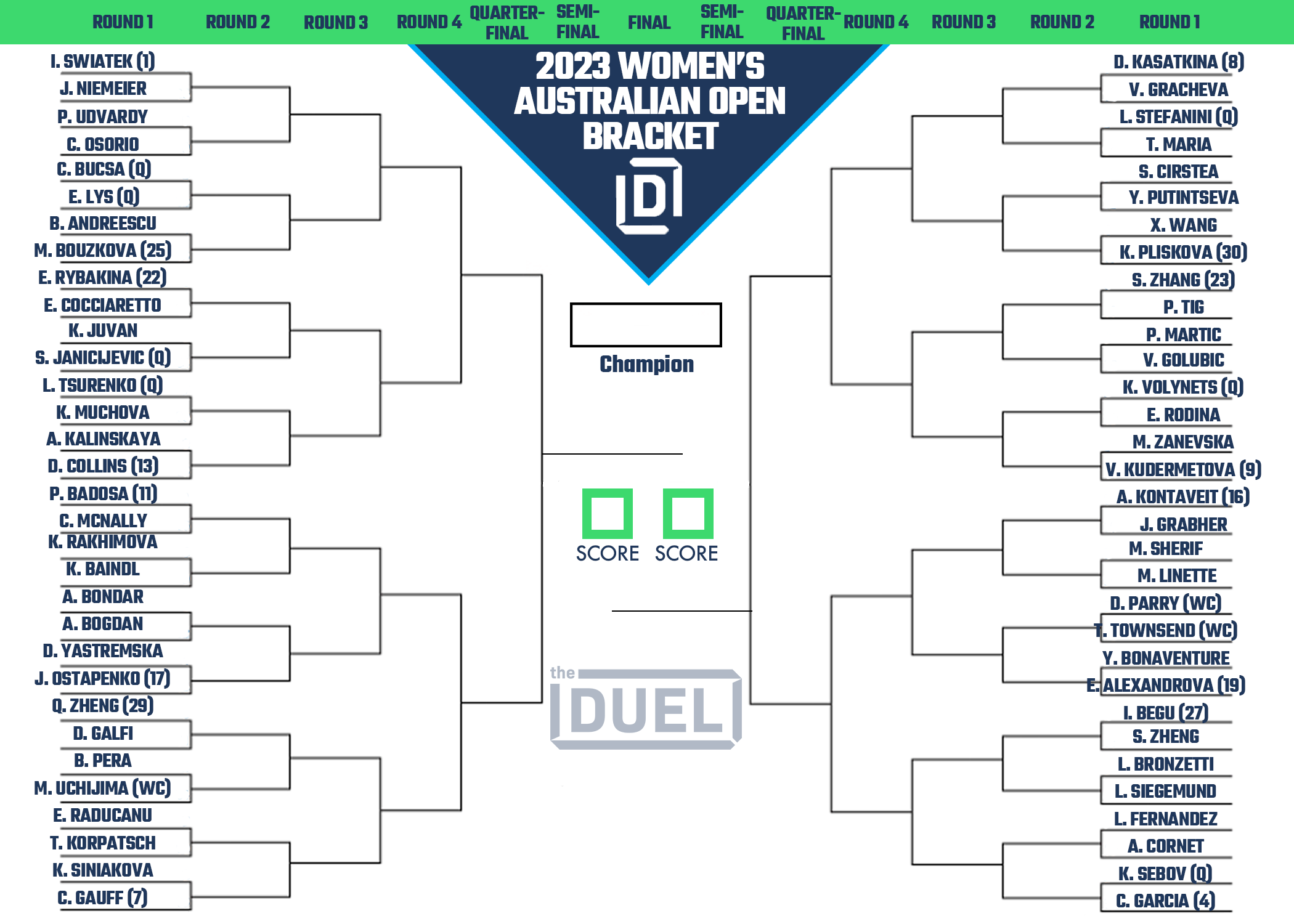 Printable Bracket for the 2023 Women's Australian Open Heading Into Round 1