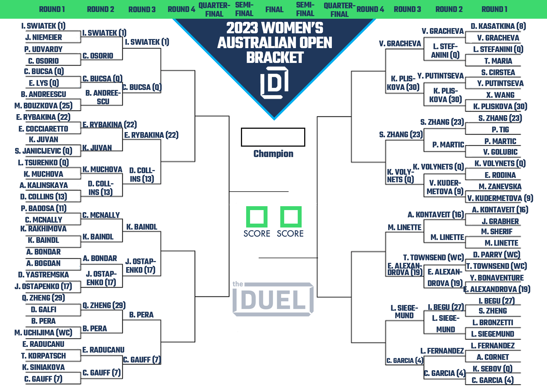 Printable Bracket for the 2023 Women's Australian Open Heading Into Round 3