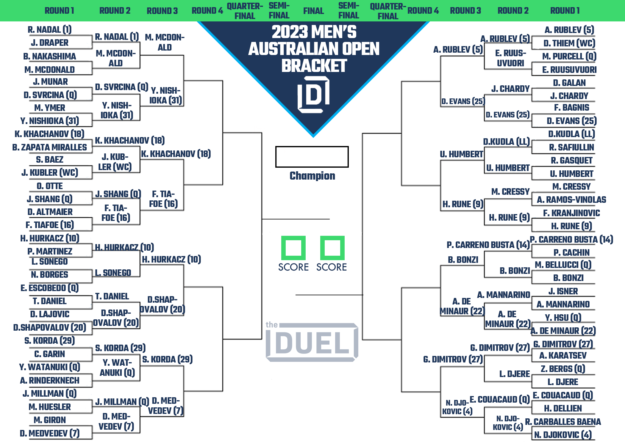 Printable Bracket for the 2023 Men's Australian Open Heading Into Round 3