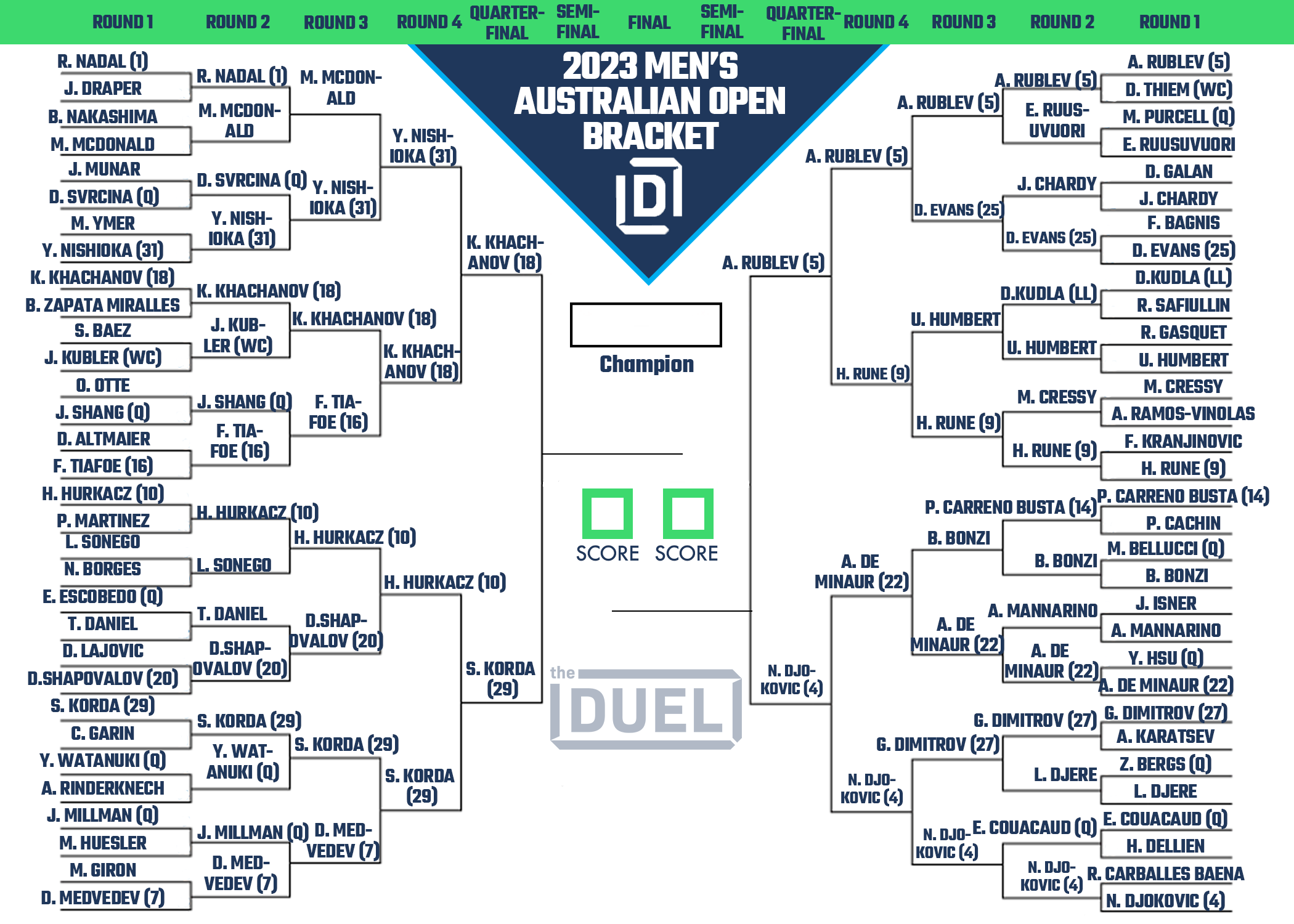 Printable Bracket for the 2023 Men's Australian Open Heading Into the Quarterfinals