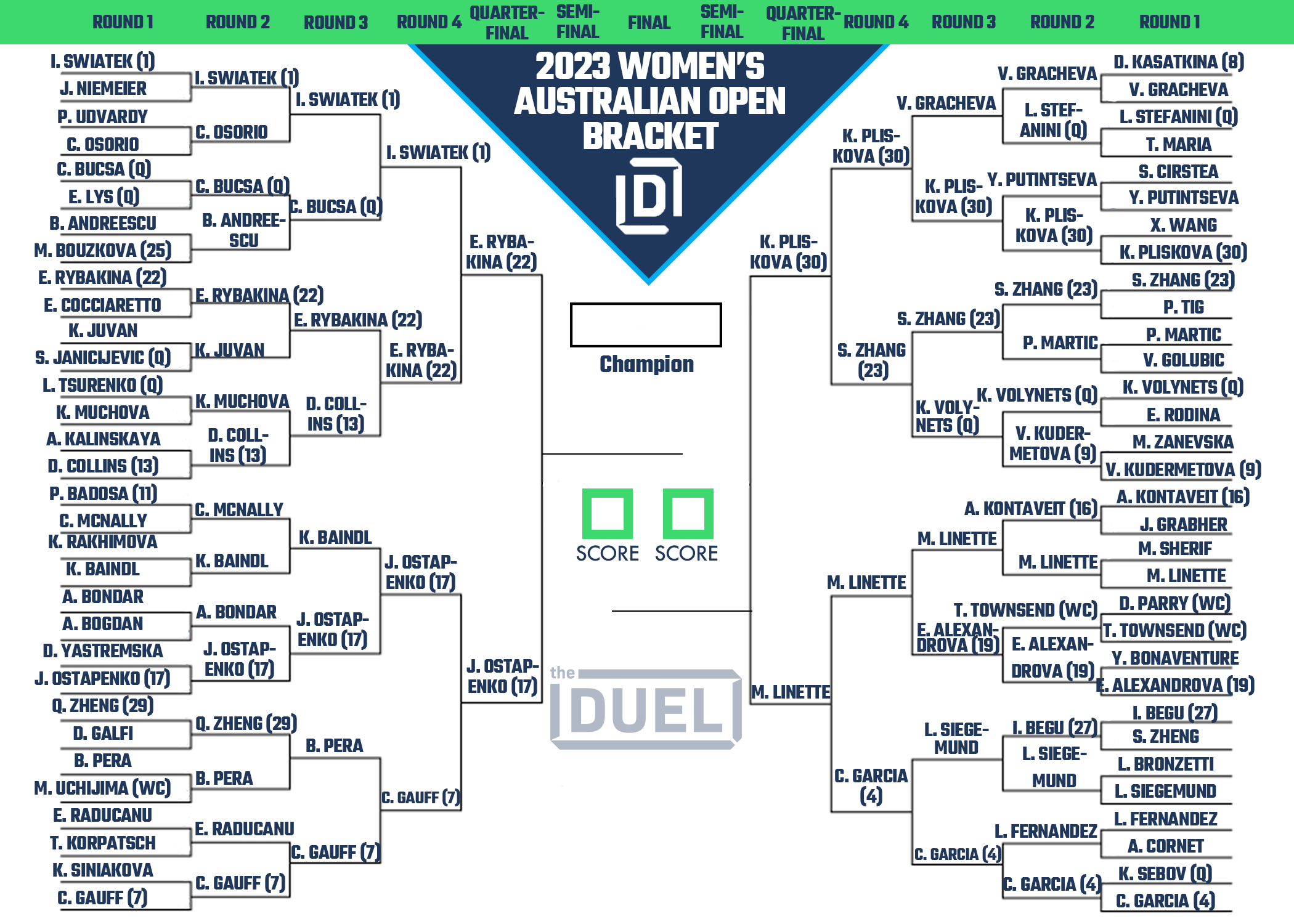 Printable Bracket for the 2023 Women's Australian Open Heading Into the Quarterfinals