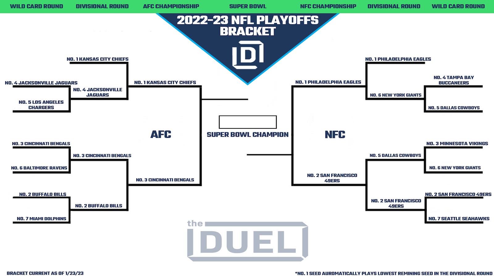 2023 NFL playoffs bracket: Divisional round schedule, TV, odds as Cowboys  and 49ers renew playoff rivalry 