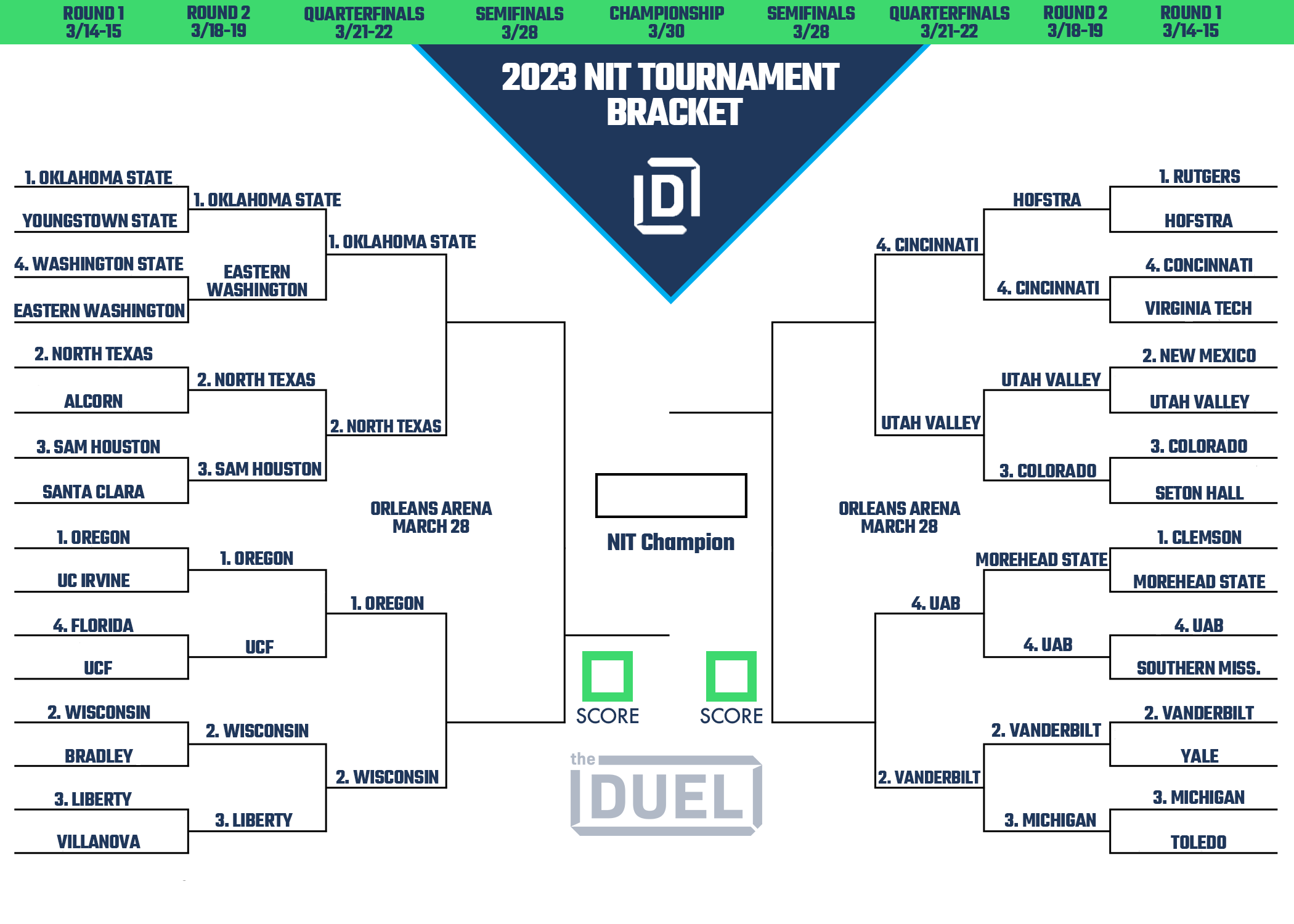 Printable NIT Tournament Bracket 2023 Heading Into the Quarterfinals