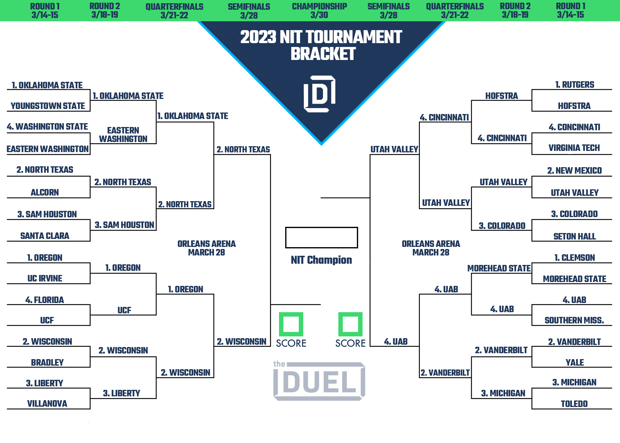 Printable NIT Tournament Bracket 2023 Heading Into Semifinals