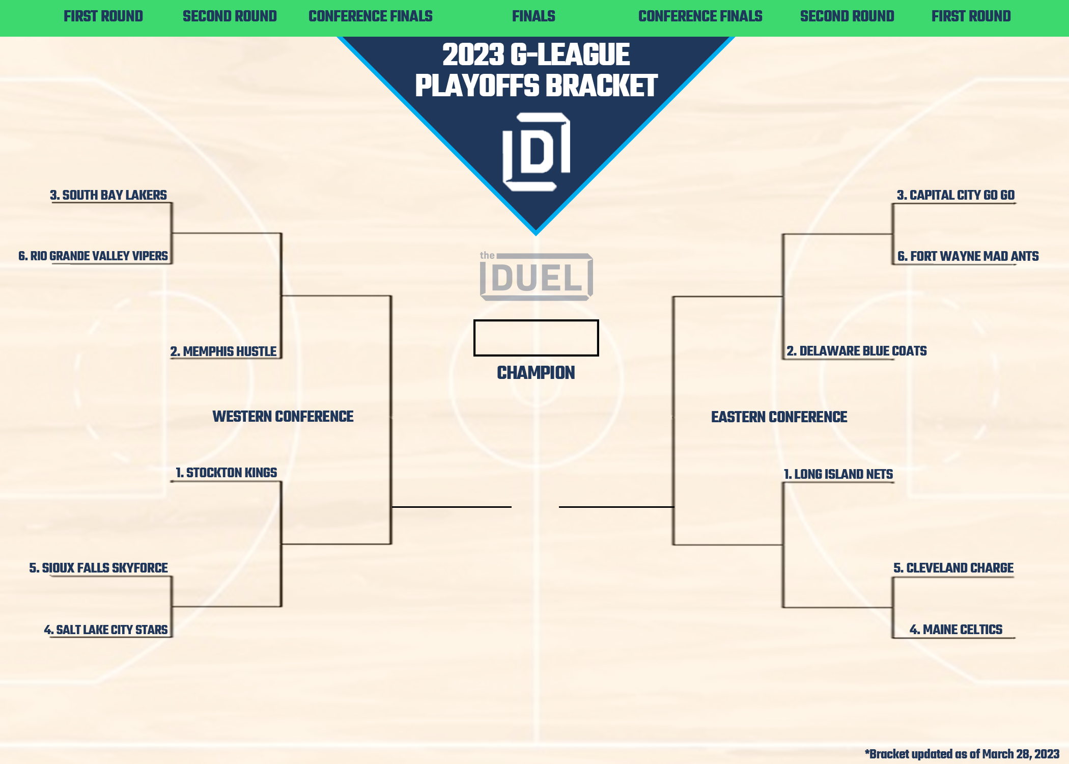 2023 G-League Playoffs Picture and Bracket