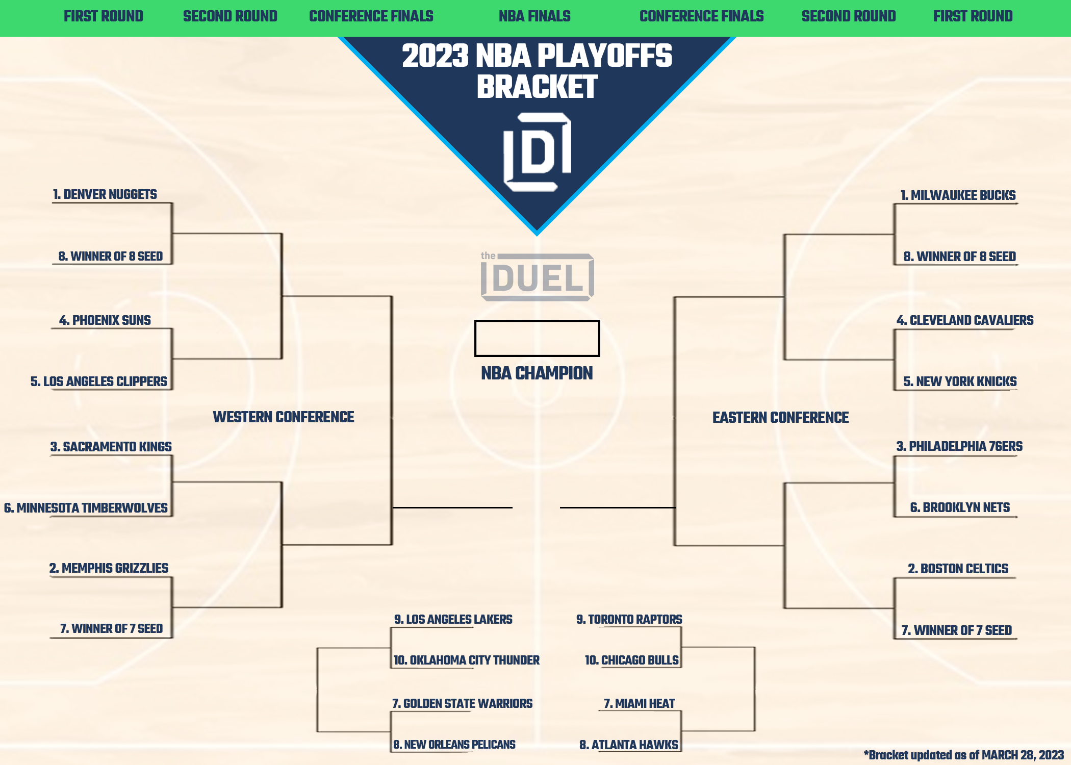 NBA Playoff Picture and Bracket 2023 With Play-In Tournament