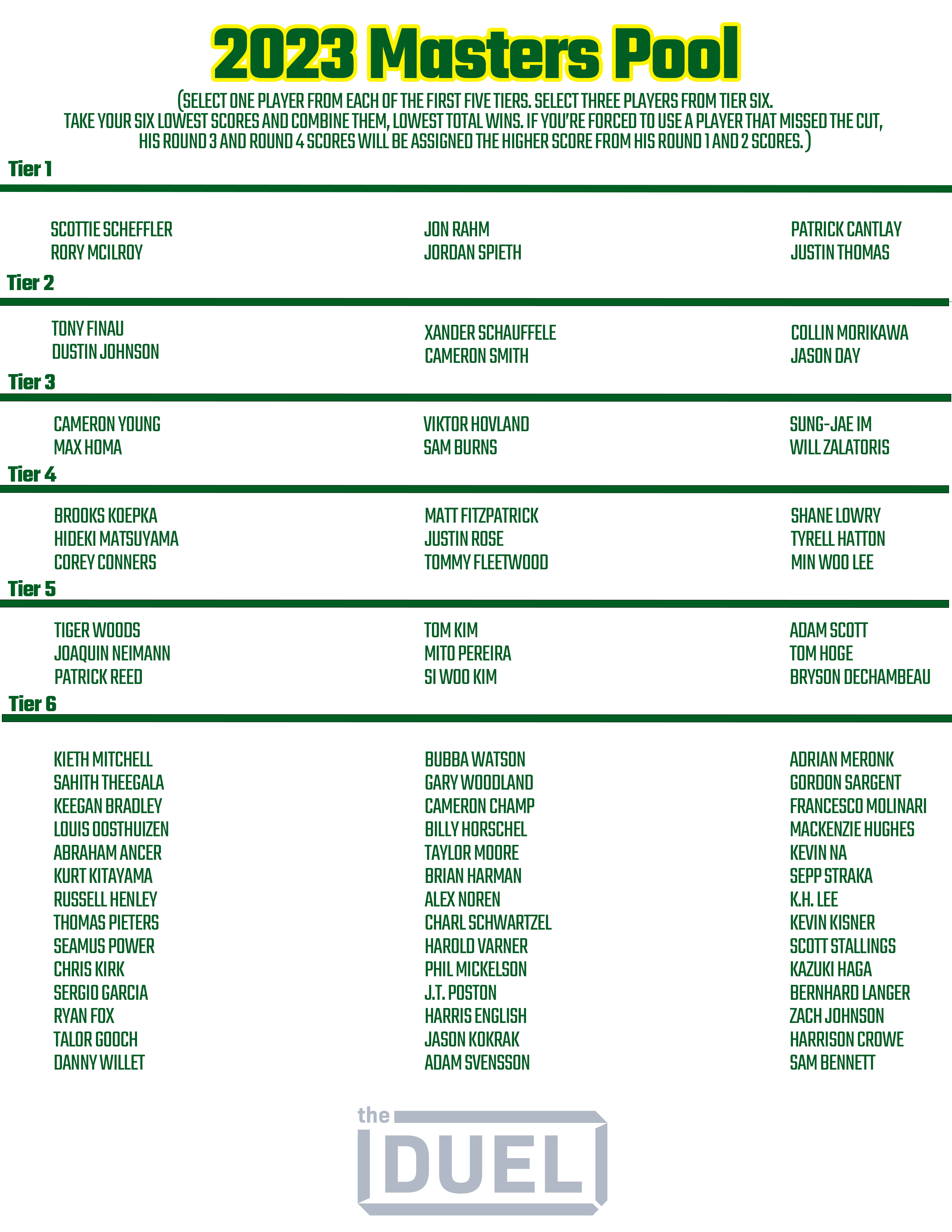 Printable Masters Pool for 2023 Field