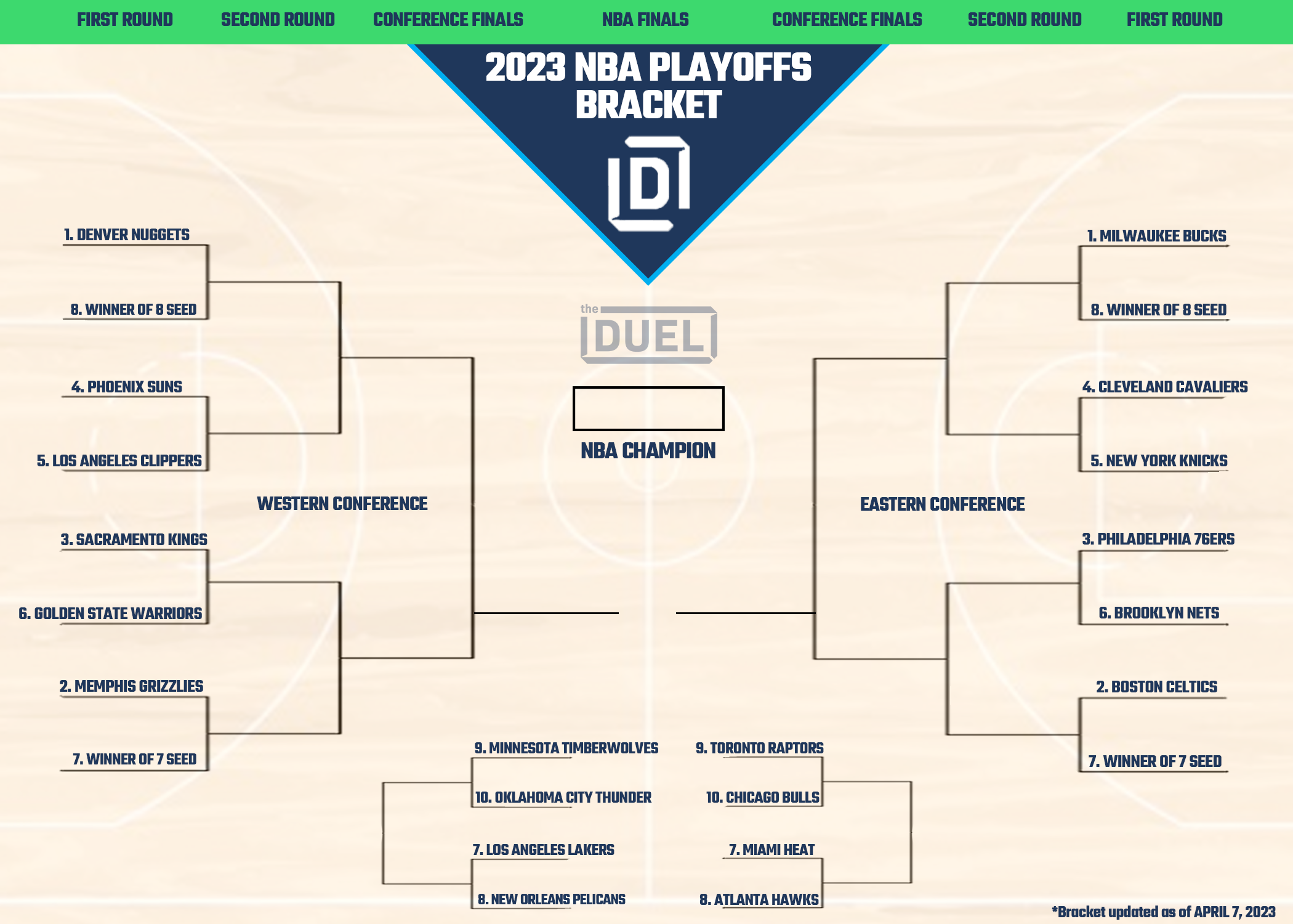 NBA Playoff Picture and Bracket 2023 With Play-In Tournament (Updated April 7)