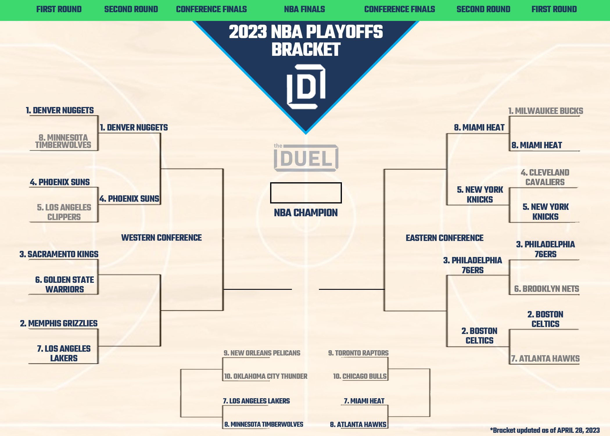NBA Playoff Picture and Bracket 2023 (Updated With First-Round Winners)