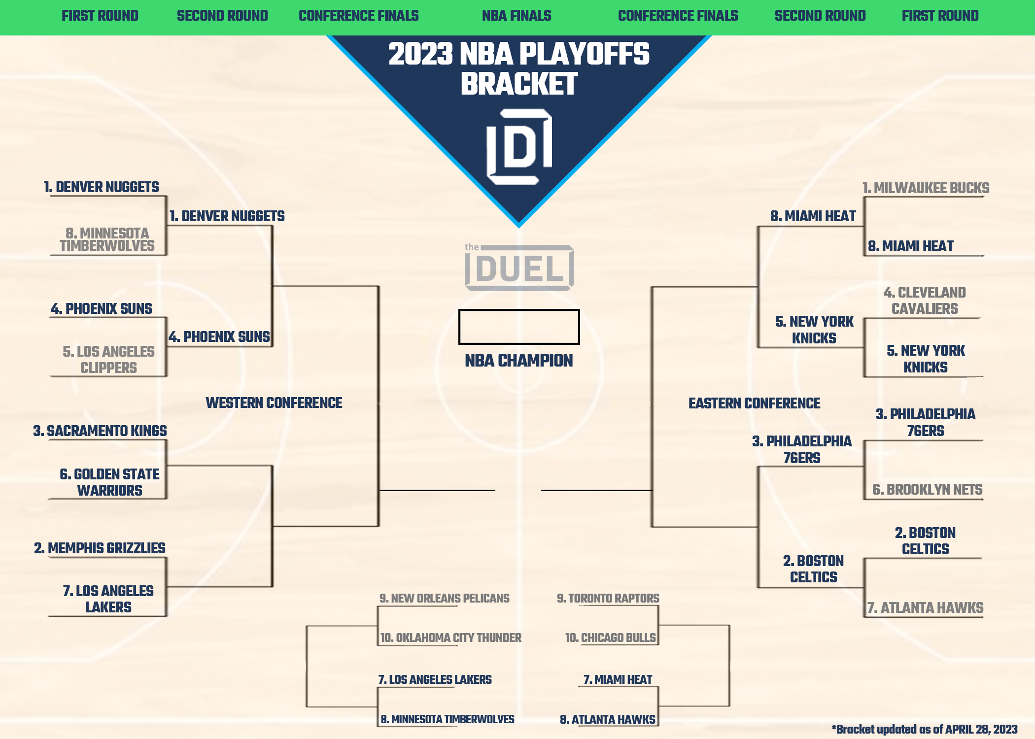 Seeding set for 2023 NBA Playoffs, Play-In Tournament