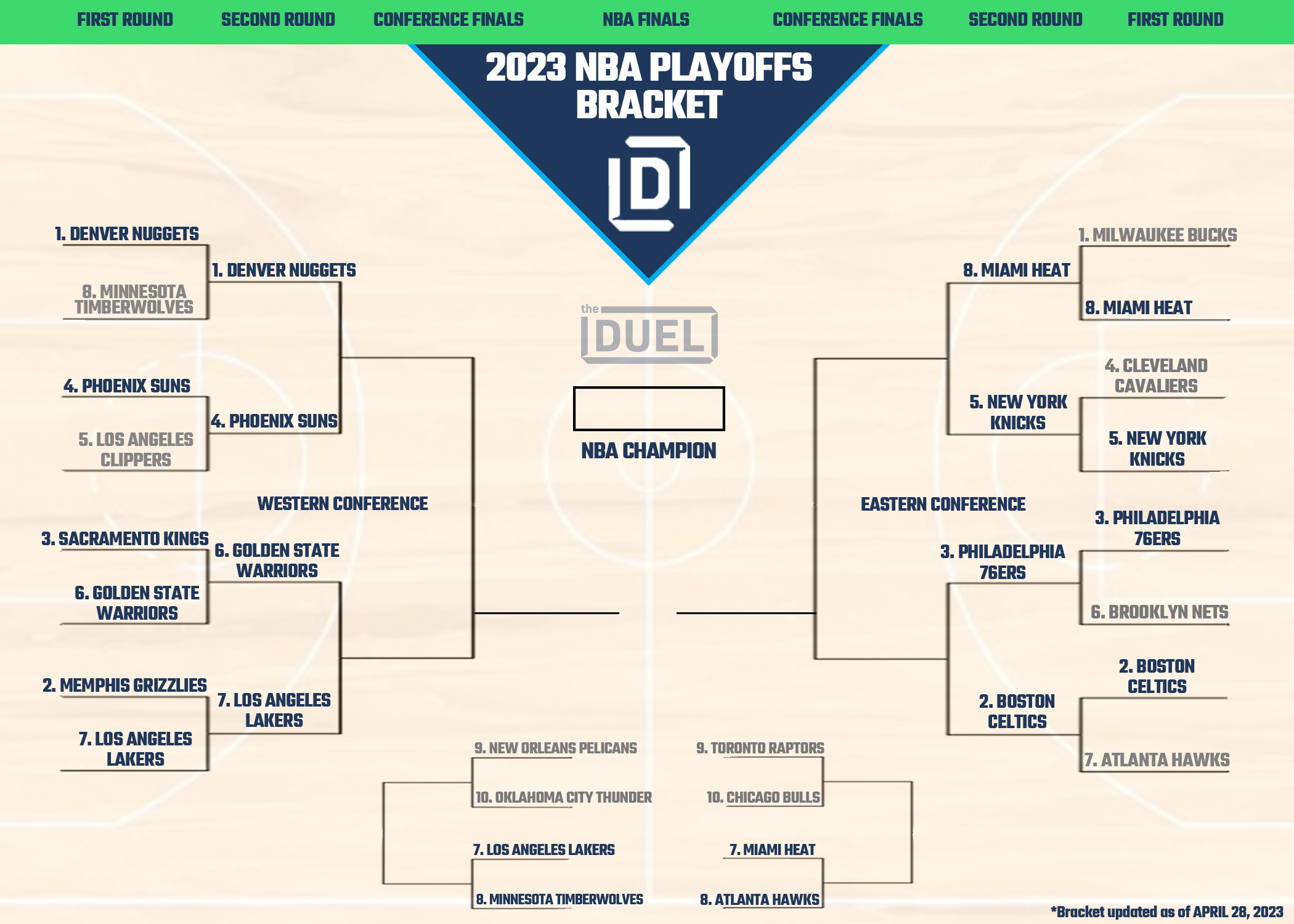 2023 NBA Playoff Picture and Bracket Heading Into Second Round