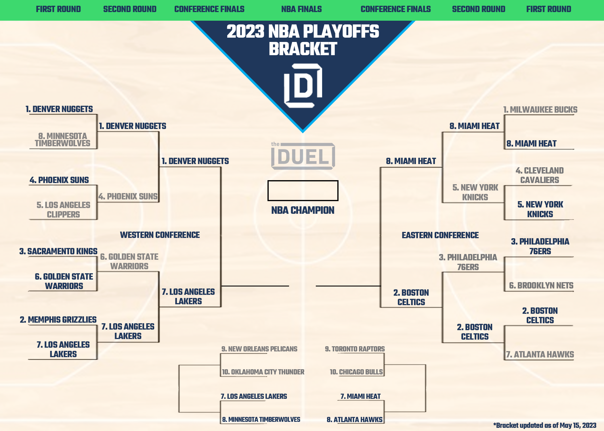 2023 NBA Playoff Picture and Bracket Heading Into the Conference Finals FanDuel Research