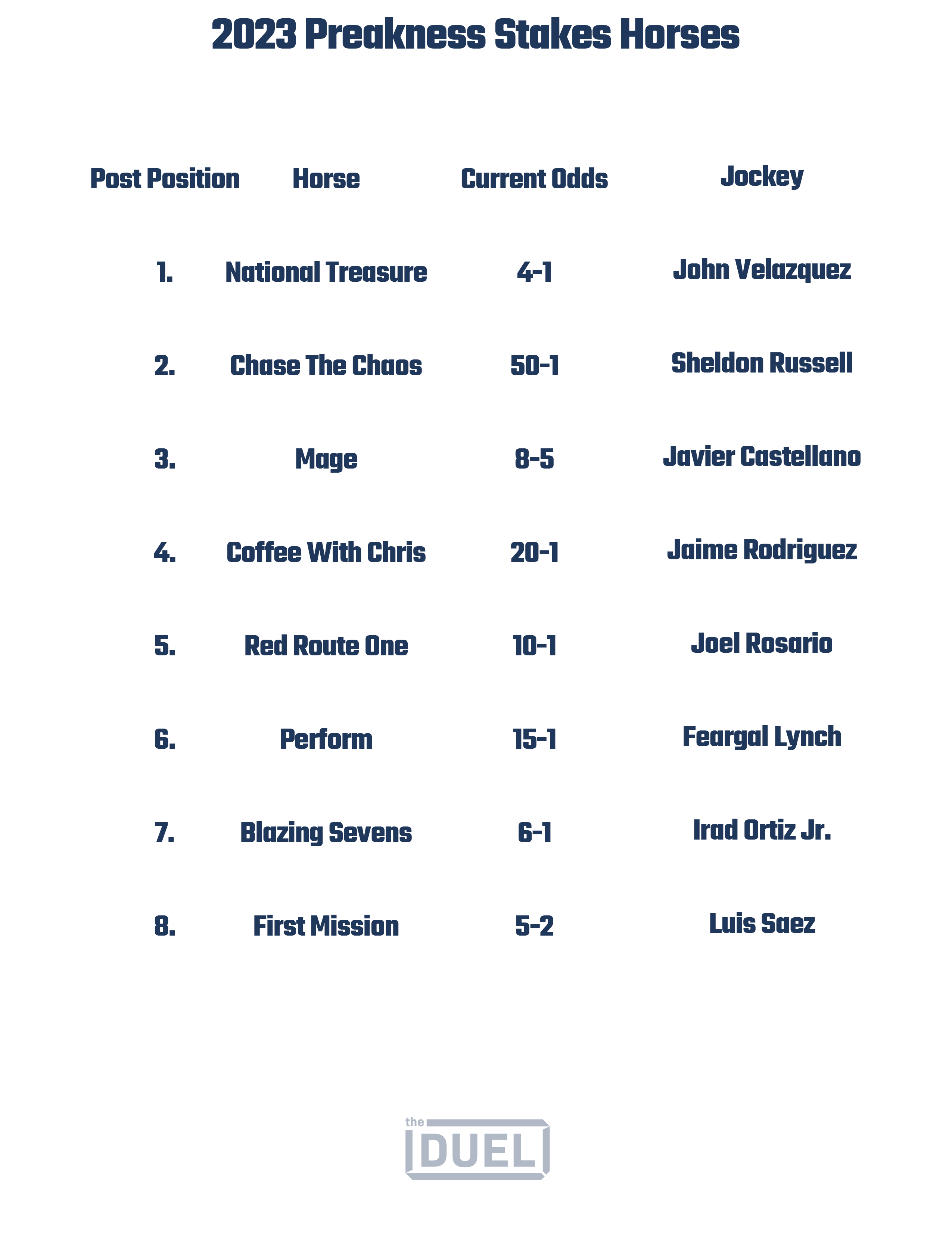 Printable List of 2023 Preakness Horses, Odds and Jockeys