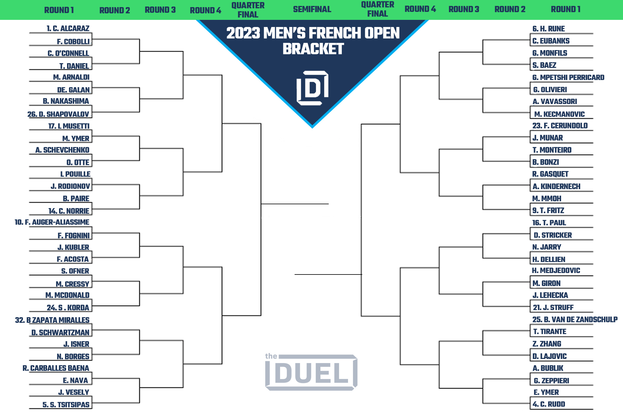 Mens French Open Printable Bracket and Draw for Roland-Garros 2023 FanDuel Research