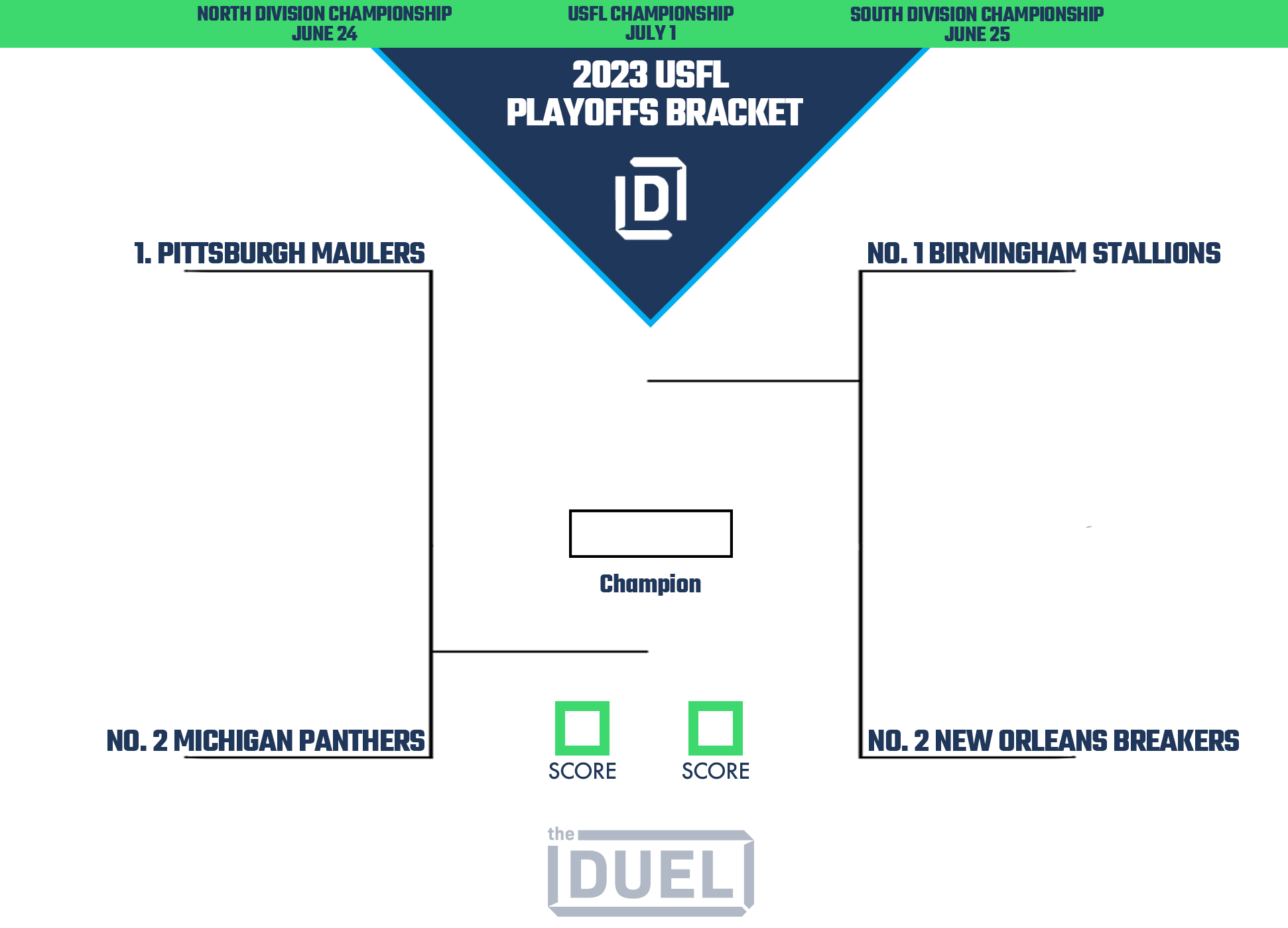 Printable Bracket for the 2023 USFL Playoffs FanDuel Research