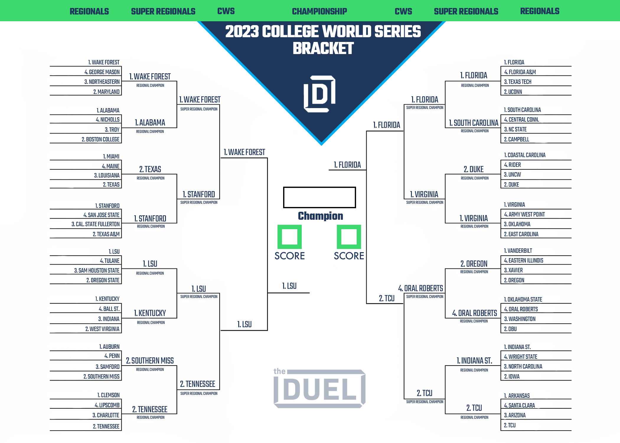 Updated Printable Bracket for 2023 NCAA Baseball Men's College World Series  Heading Into Finals