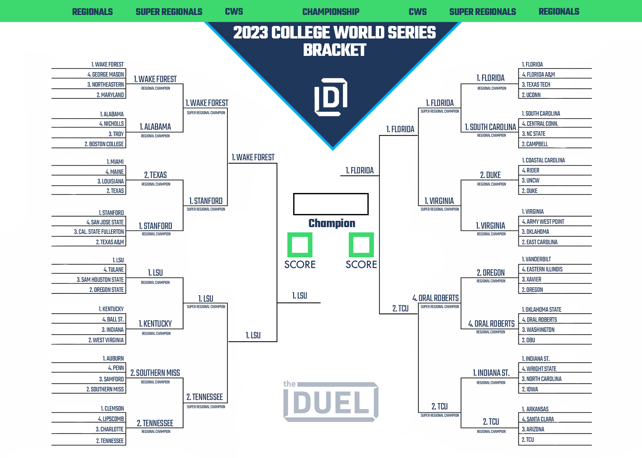 Updated Printable Bracket for 2023 NCAA Baseball Men's College World Series Heading Into Finals