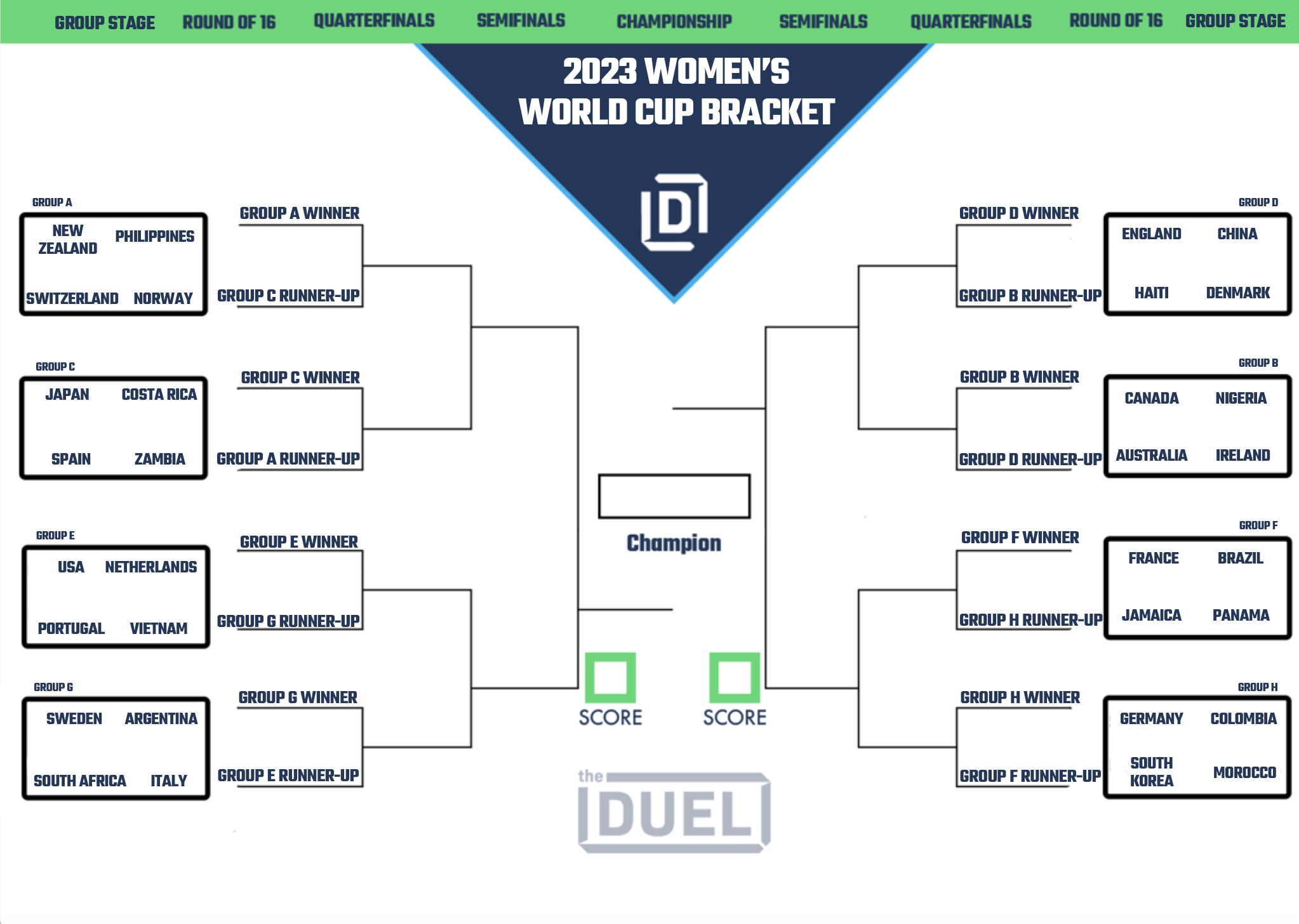 2023 Womens World Cup Printable Bracket, Standings and Results for Group Stage FanDuel Research