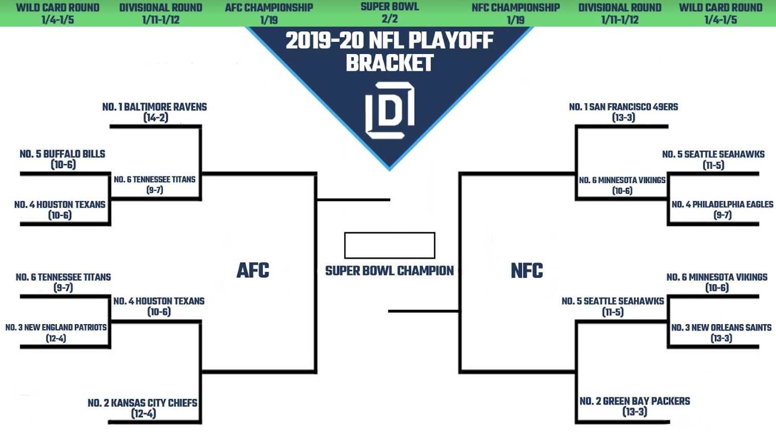 Printable NFL Playoff Bracket 2021 and Schedule Heading into AFC and NFC  Conference Championship Round