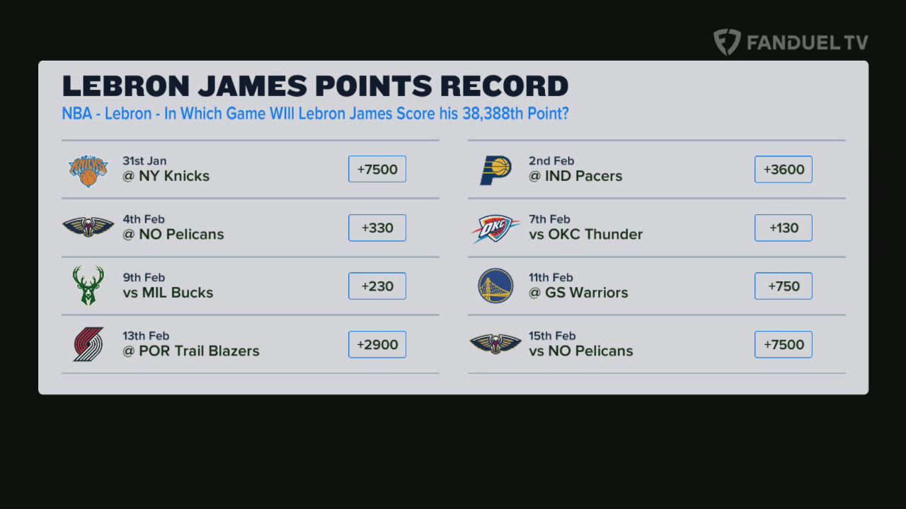 Best Bets for When LeBron Breaks Kareem's Scoring Record - Run It Back