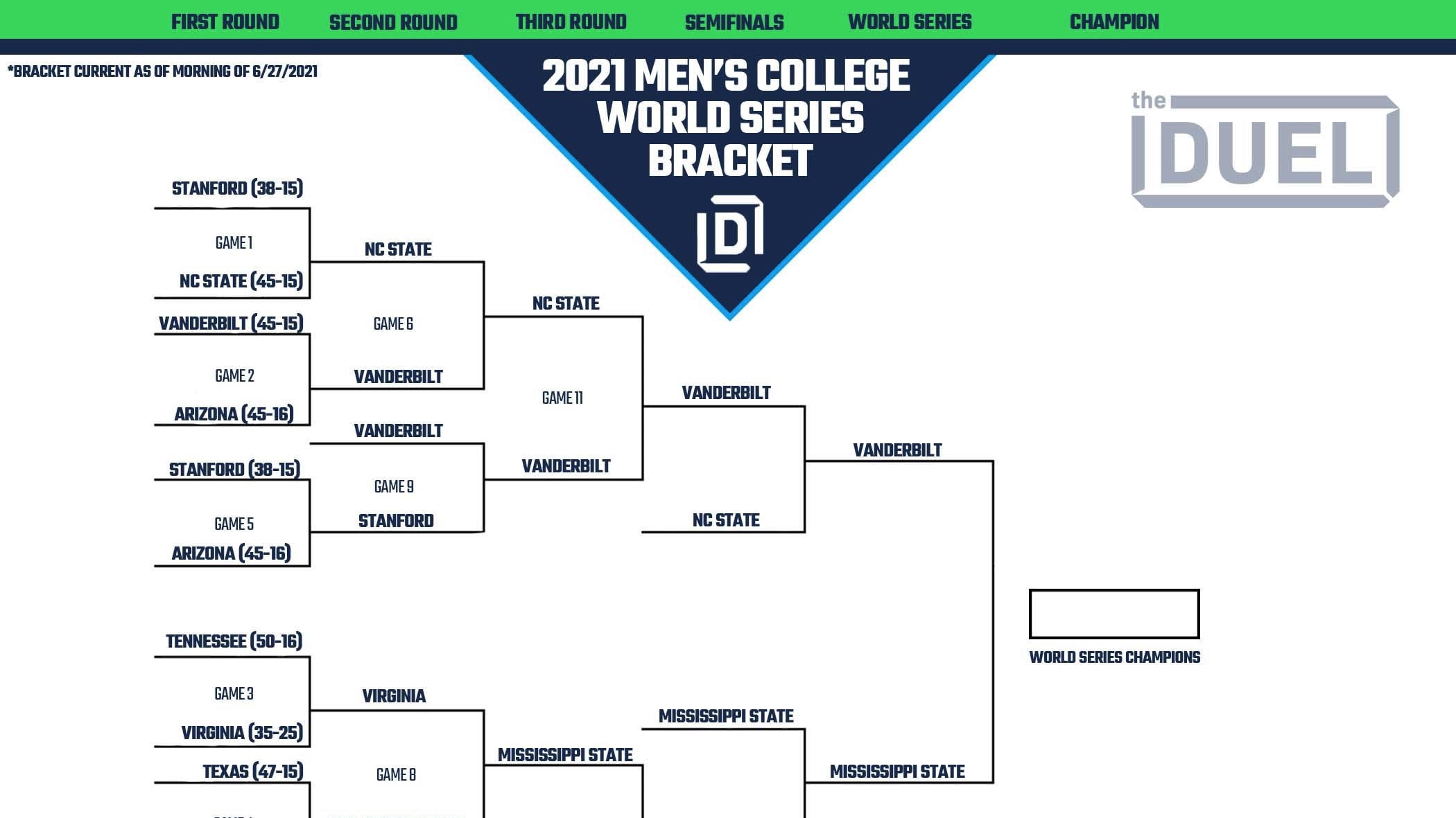 Updated College World Series Printable Bracket 2021 Heading Into CWS Finals