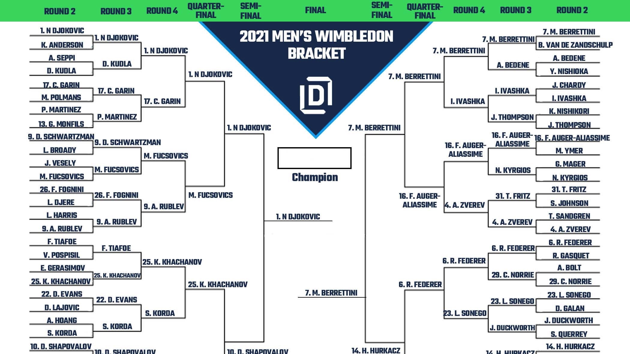 Men's Wimbledon Printable Bracket 2021 Heading Into Finals