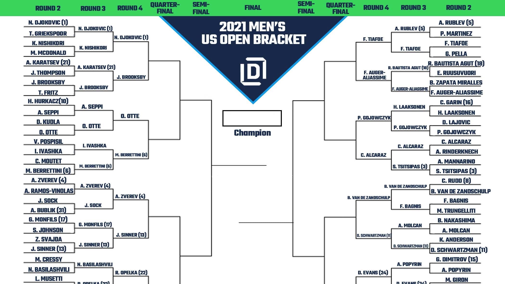 Men's US Open Printable Bracket 2021 Heading Into Round 4
