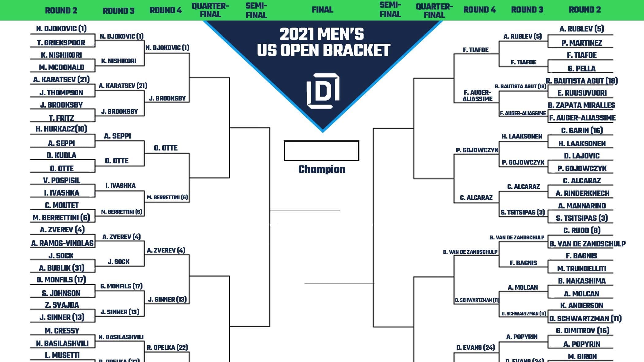 men-s-us-open-printable-bracket-2021-heading-into-round-4-fanduel