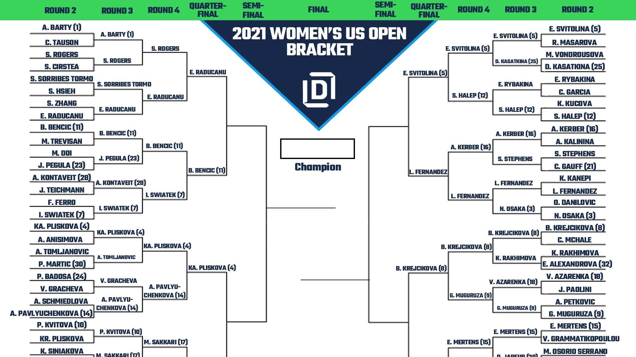 Women's US Open Printable Bracket 2021 Heading Into Quarterfinals