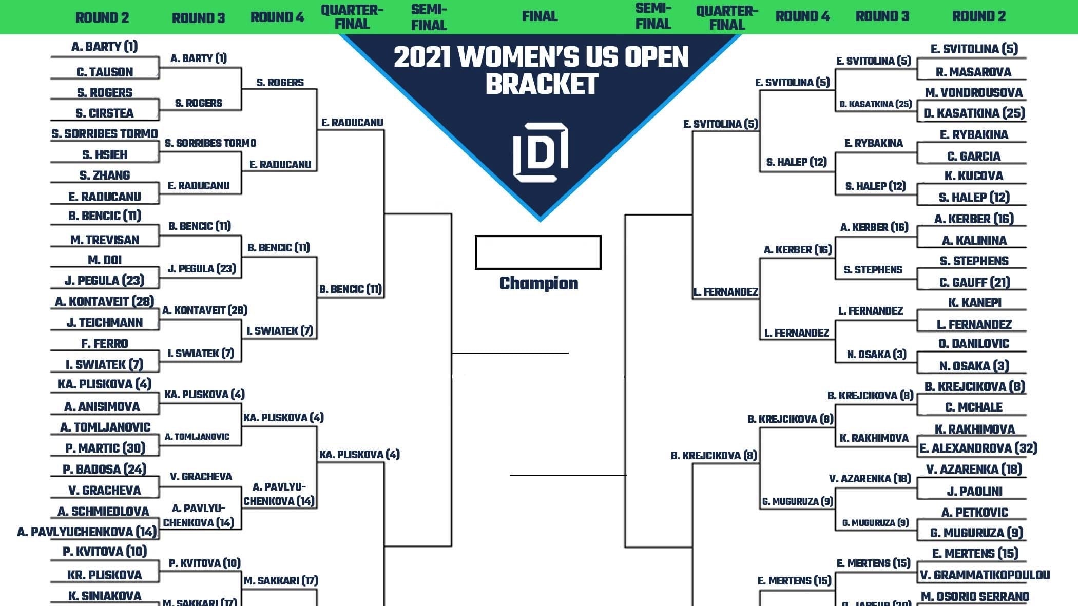 US Open results 2023: Who advanced to quarterfinals in women's singles  bracket? - DraftKings Network