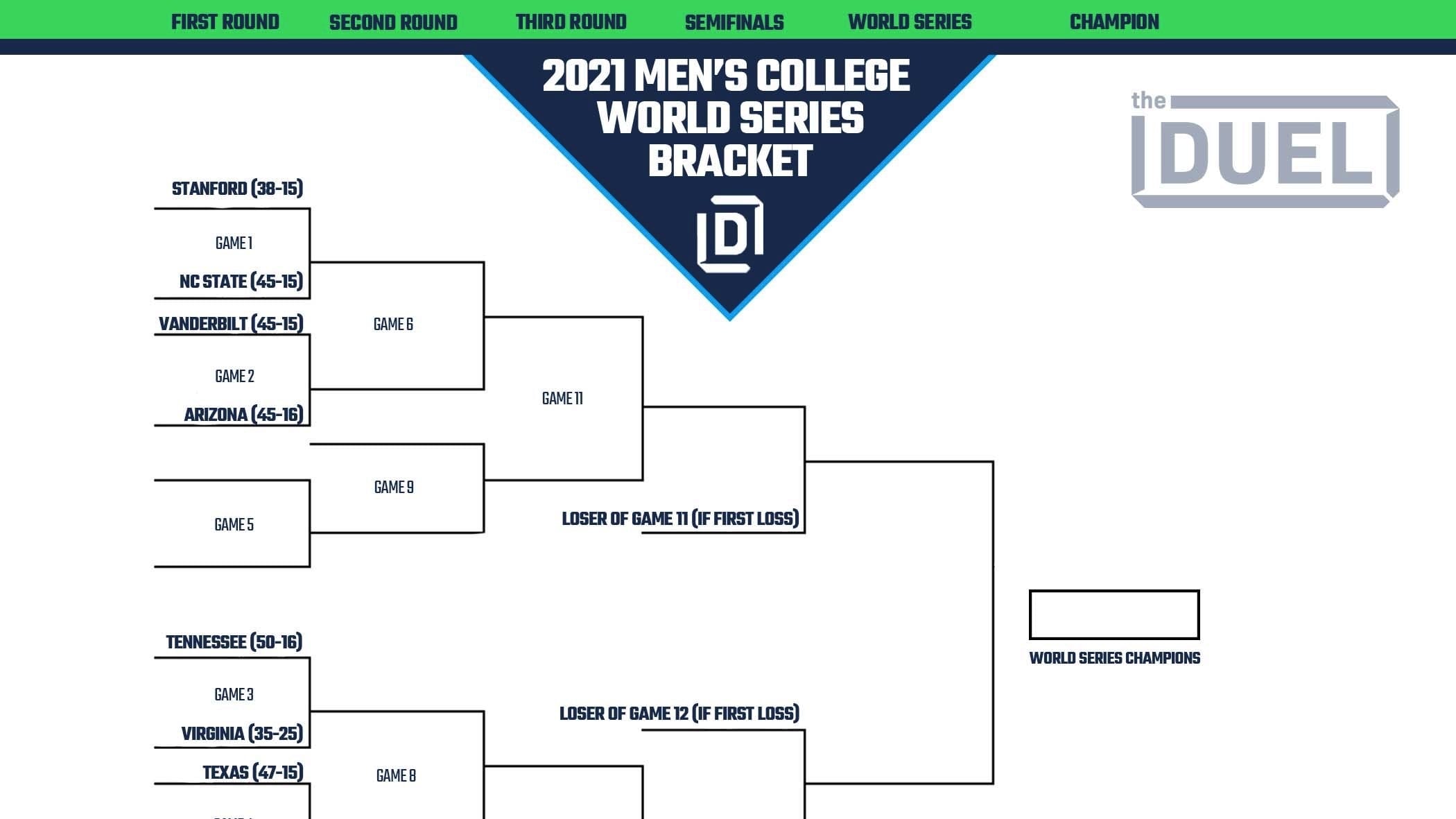 College World Series Printable Bracket 2021