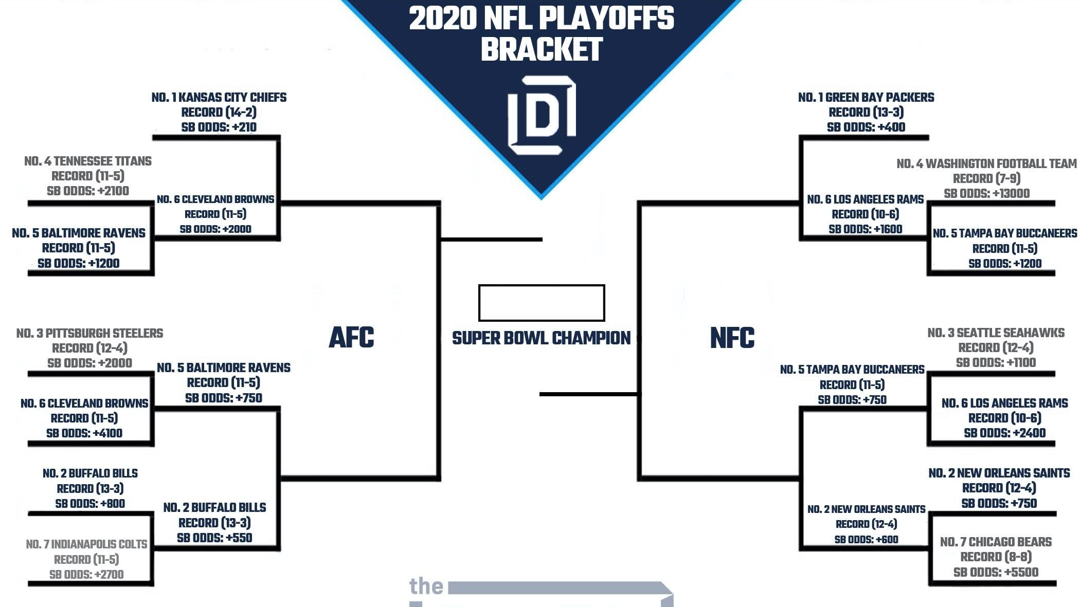 Printable NFL Playoff Bracket 2021 and Schedule Heading into Divisional  Round