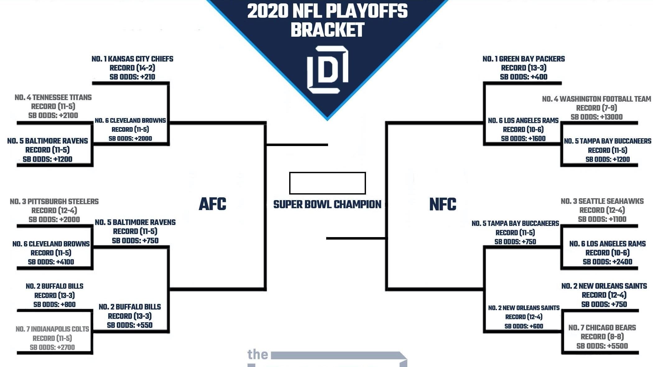 Printable NFL Playoff Bracket 2021 and Schedule Heading into