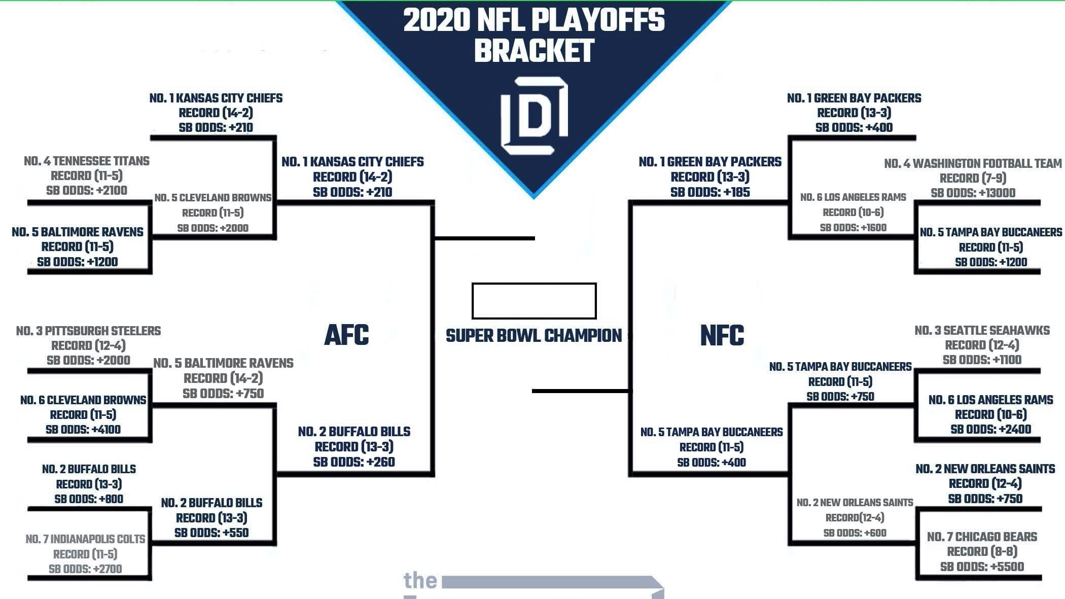 Printable NFL Playoff Bracket 2021 and Schedule Heading into AFC and NFC Conference Championship Round